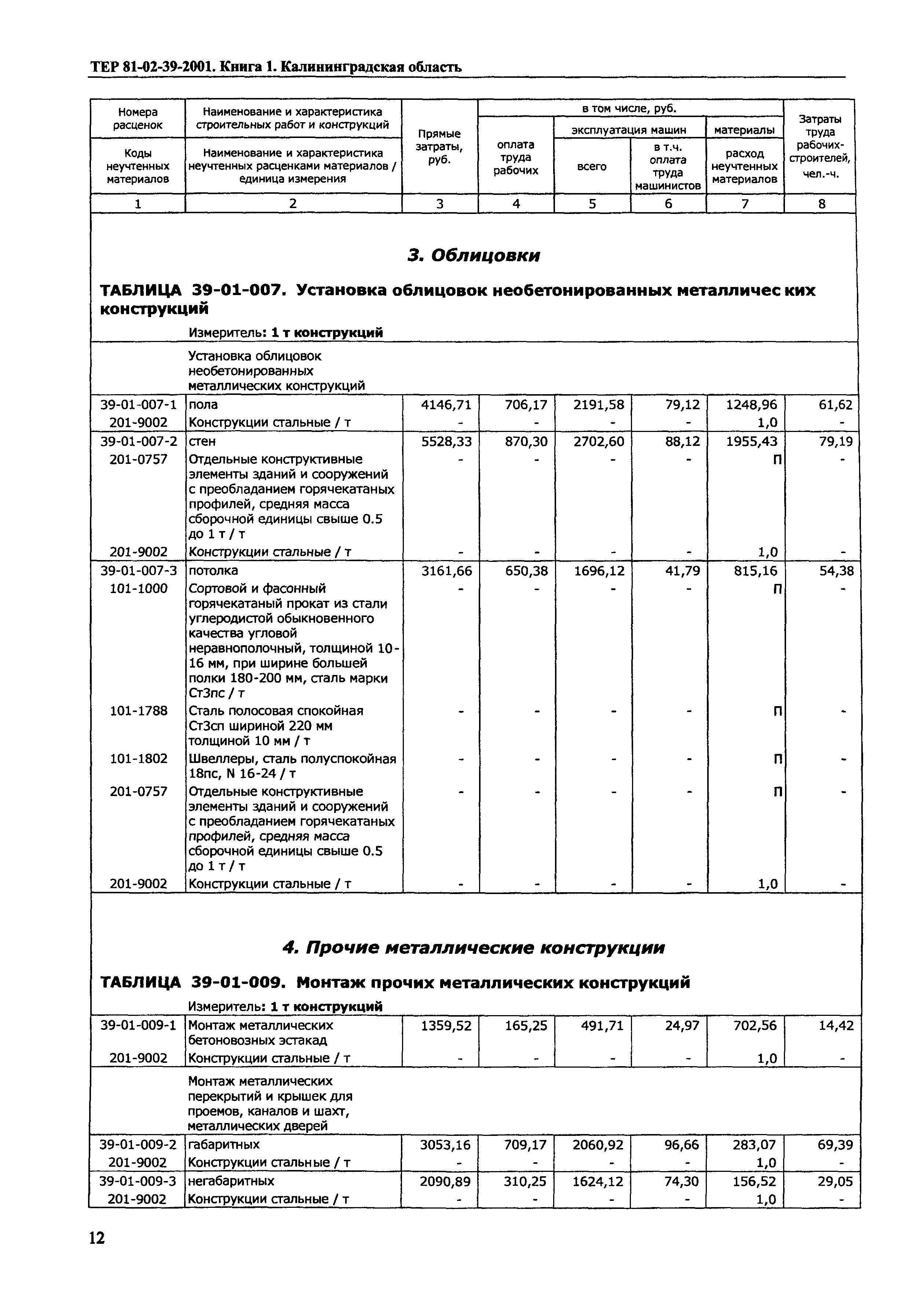 ТЕР Калининградской области 2001-39