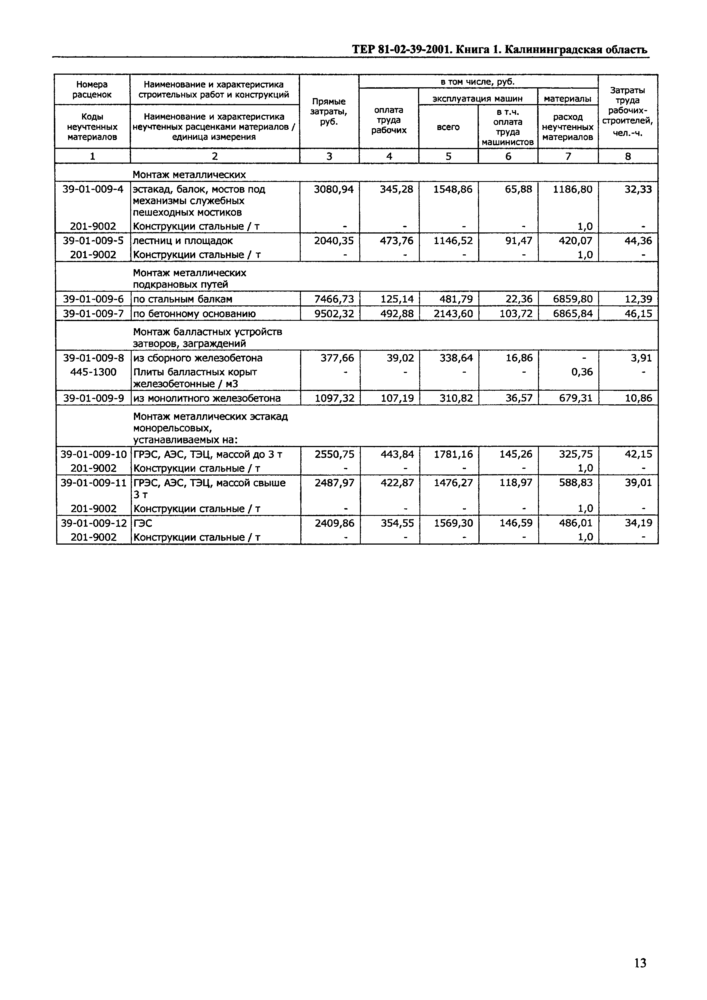 ТЕР Калининградской области 2001-39