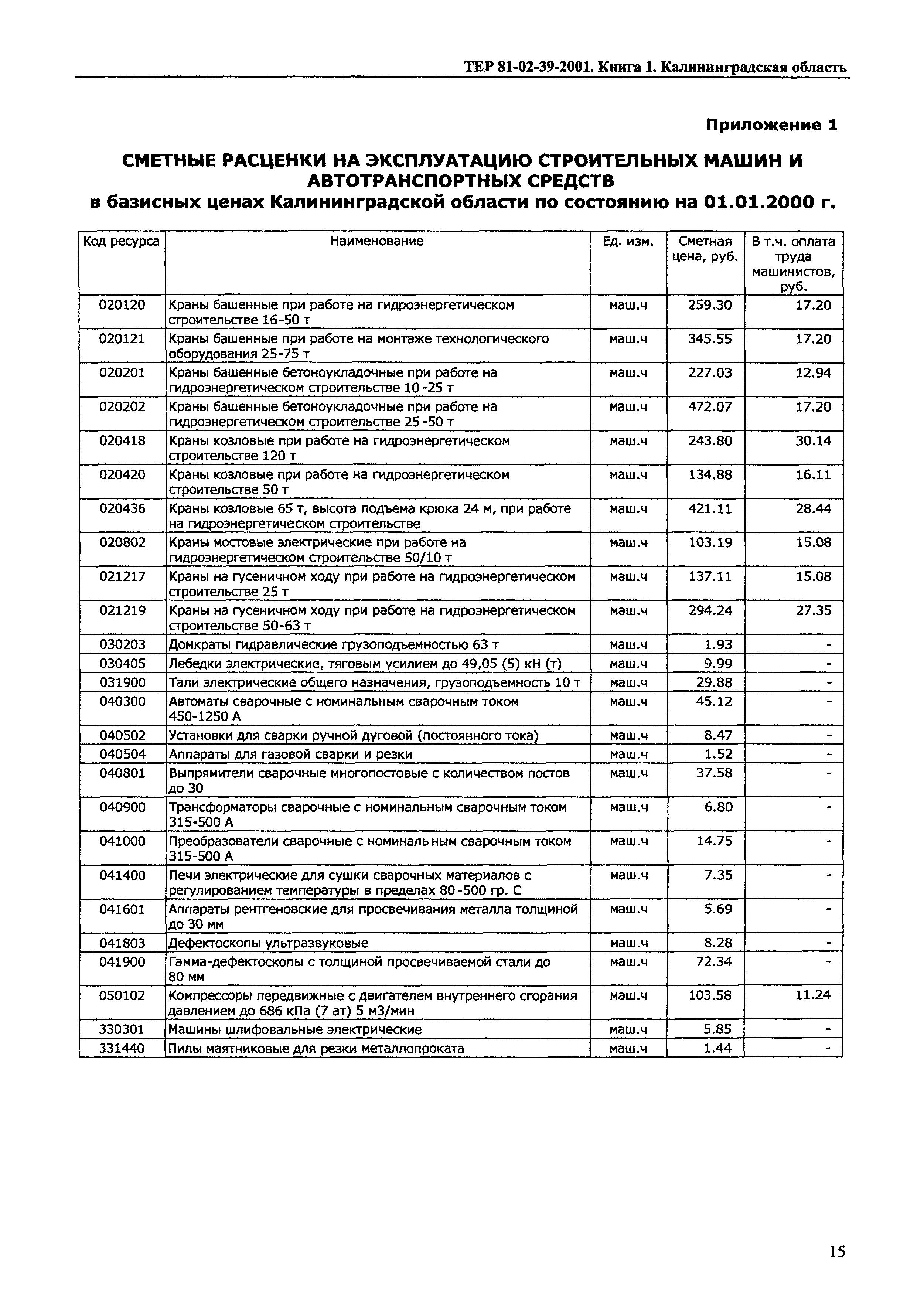 ТЕР Калининградской области 2001-39