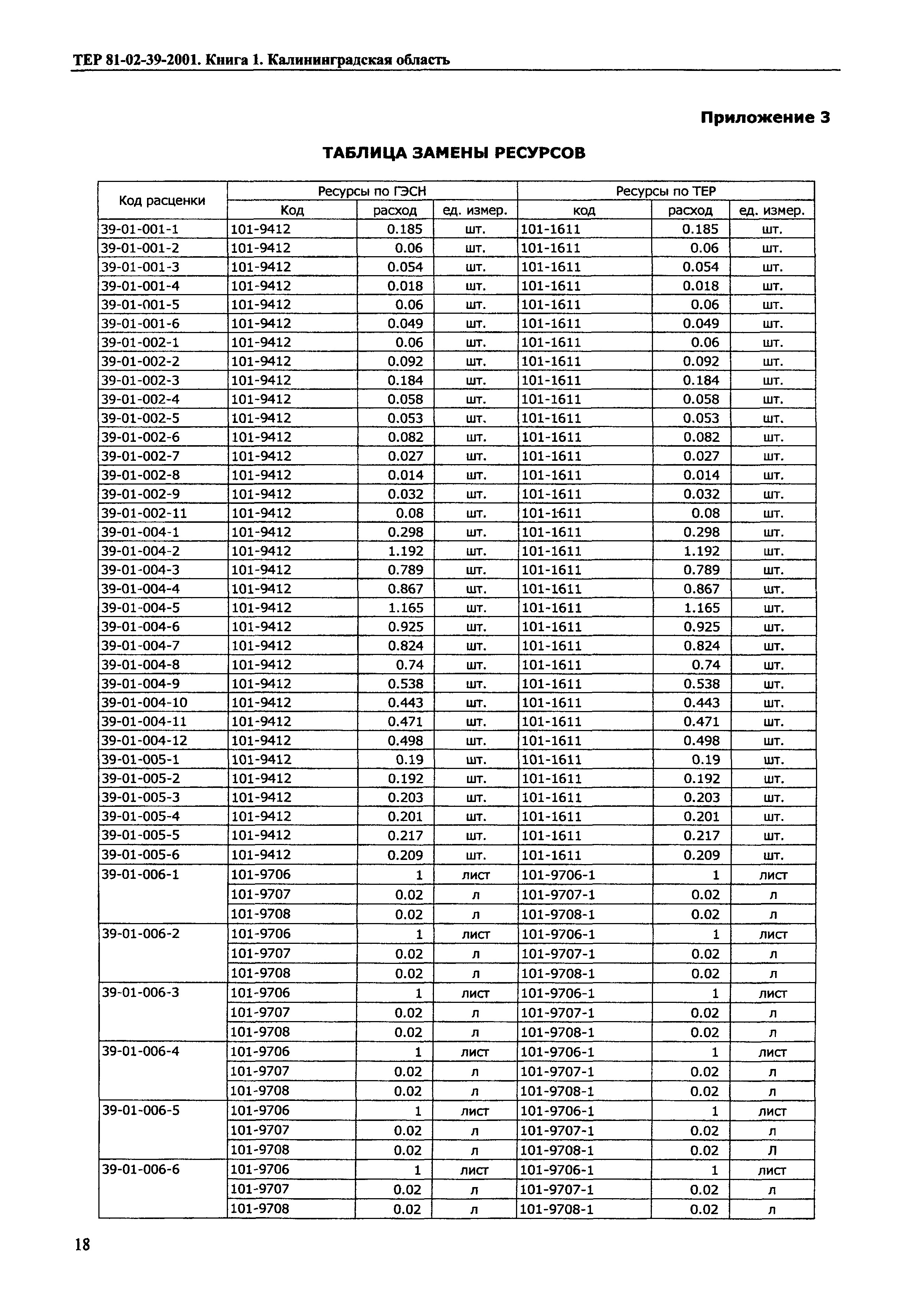 ТЕР Калининградской области 2001-39