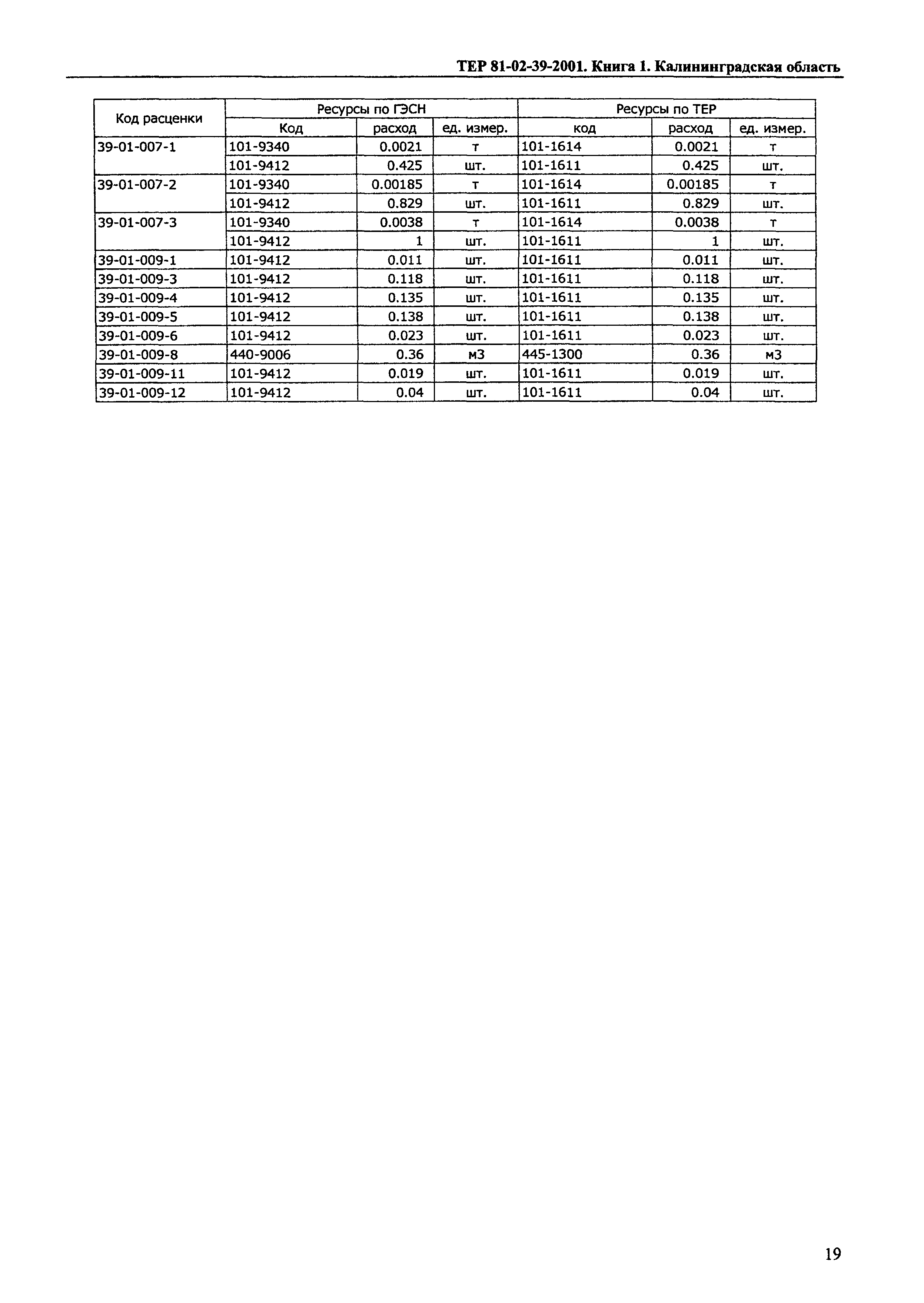 ТЕР Калининградской области 2001-39