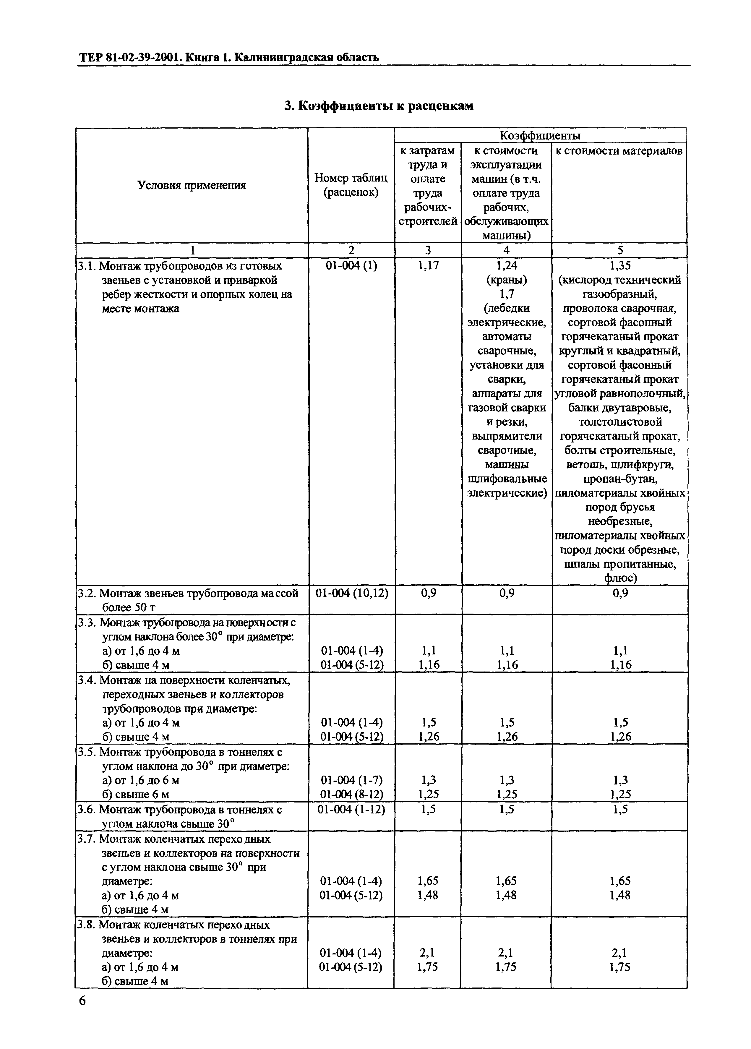 ТЕР Калининградской области 2001-39