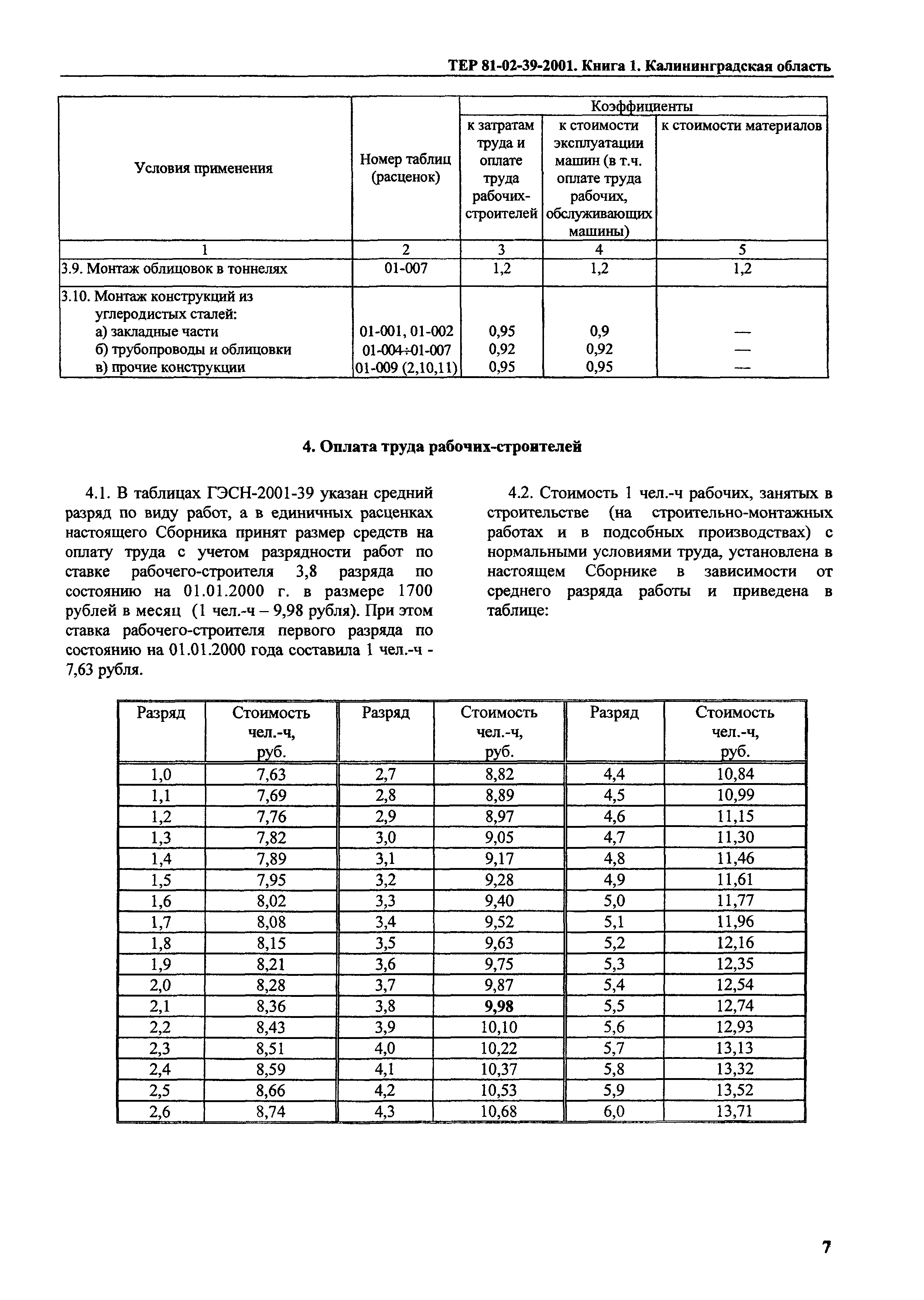 ТЕР Калининградской области 2001-39