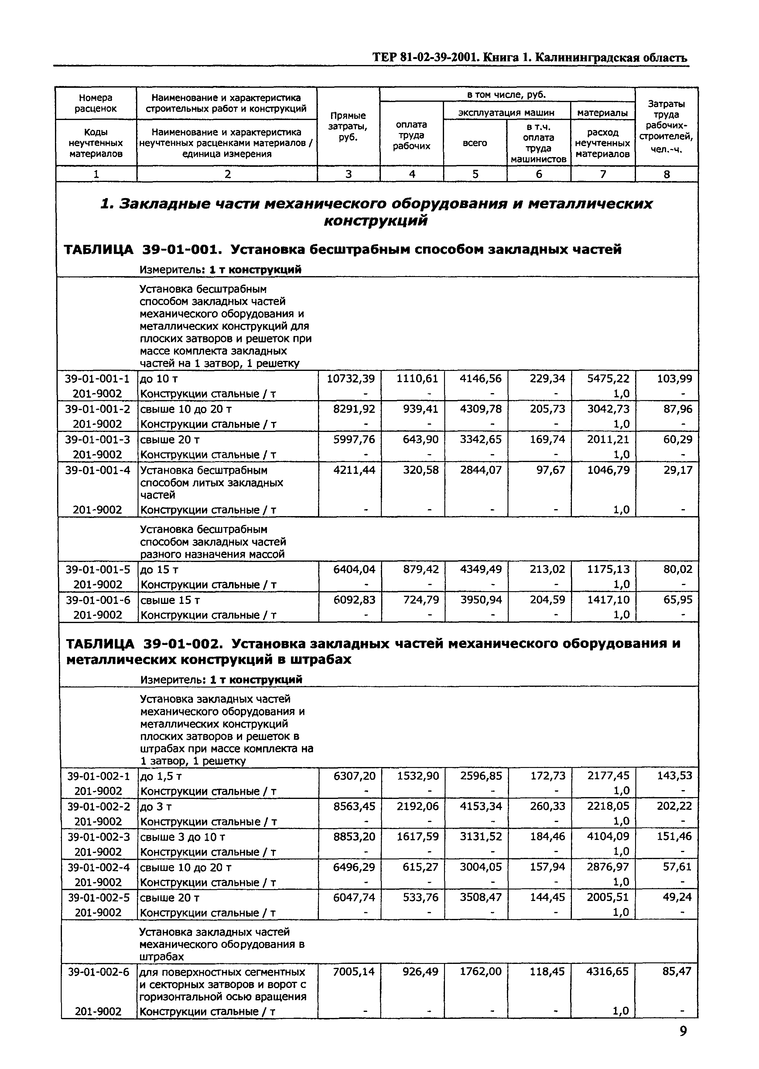 ТЕР Калининградской области 2001-39