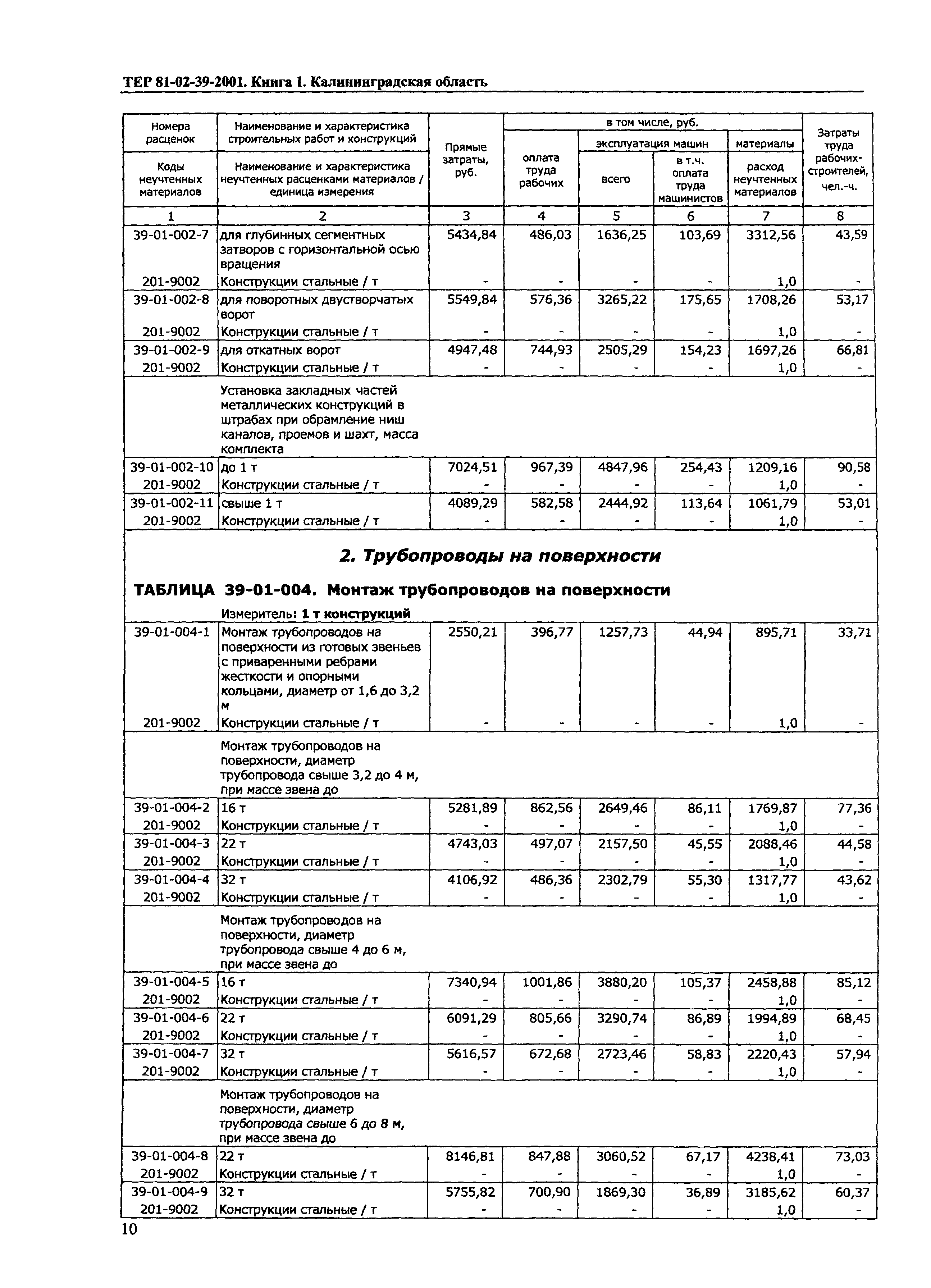 ТЕР Калининградской области 2001-39