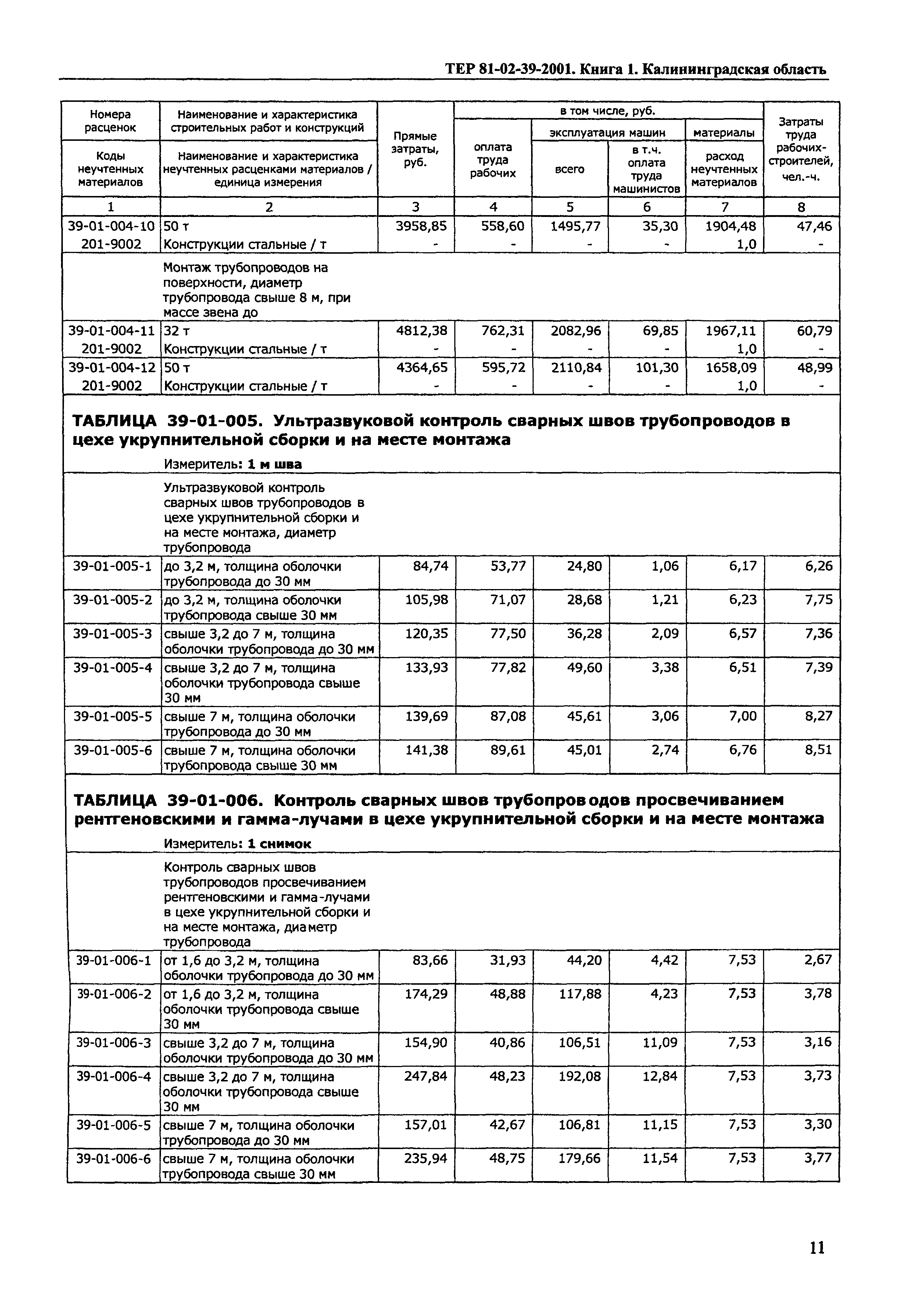 ТЕР Калининградской области 2001-39