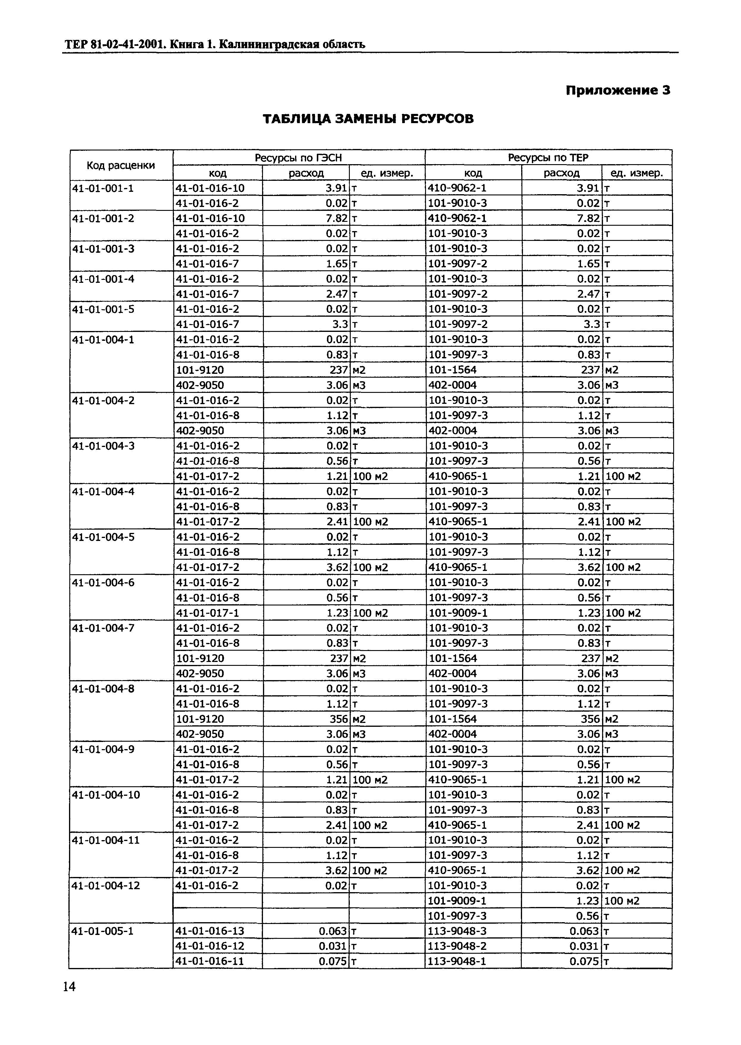 ТЕР Калининградской области 2001-41