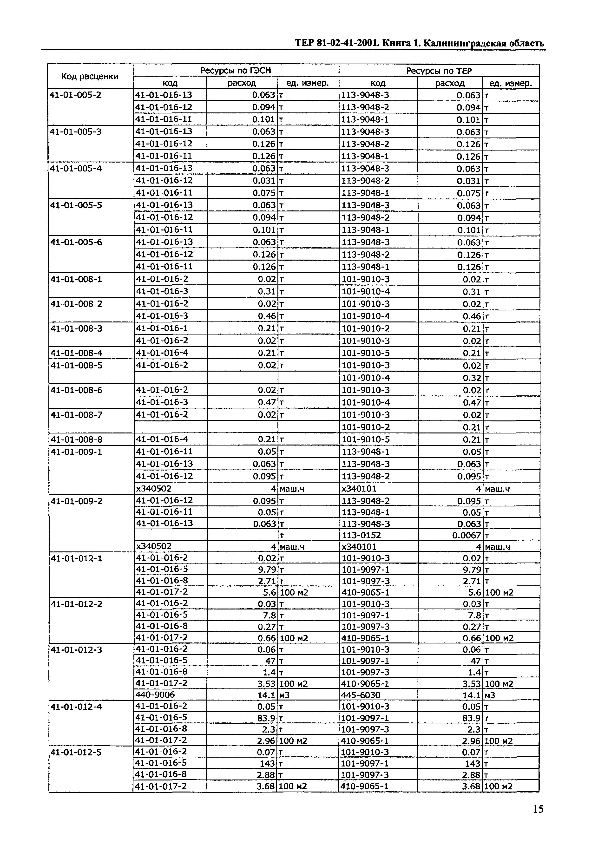 ТЕР Калининградской области 2001-41