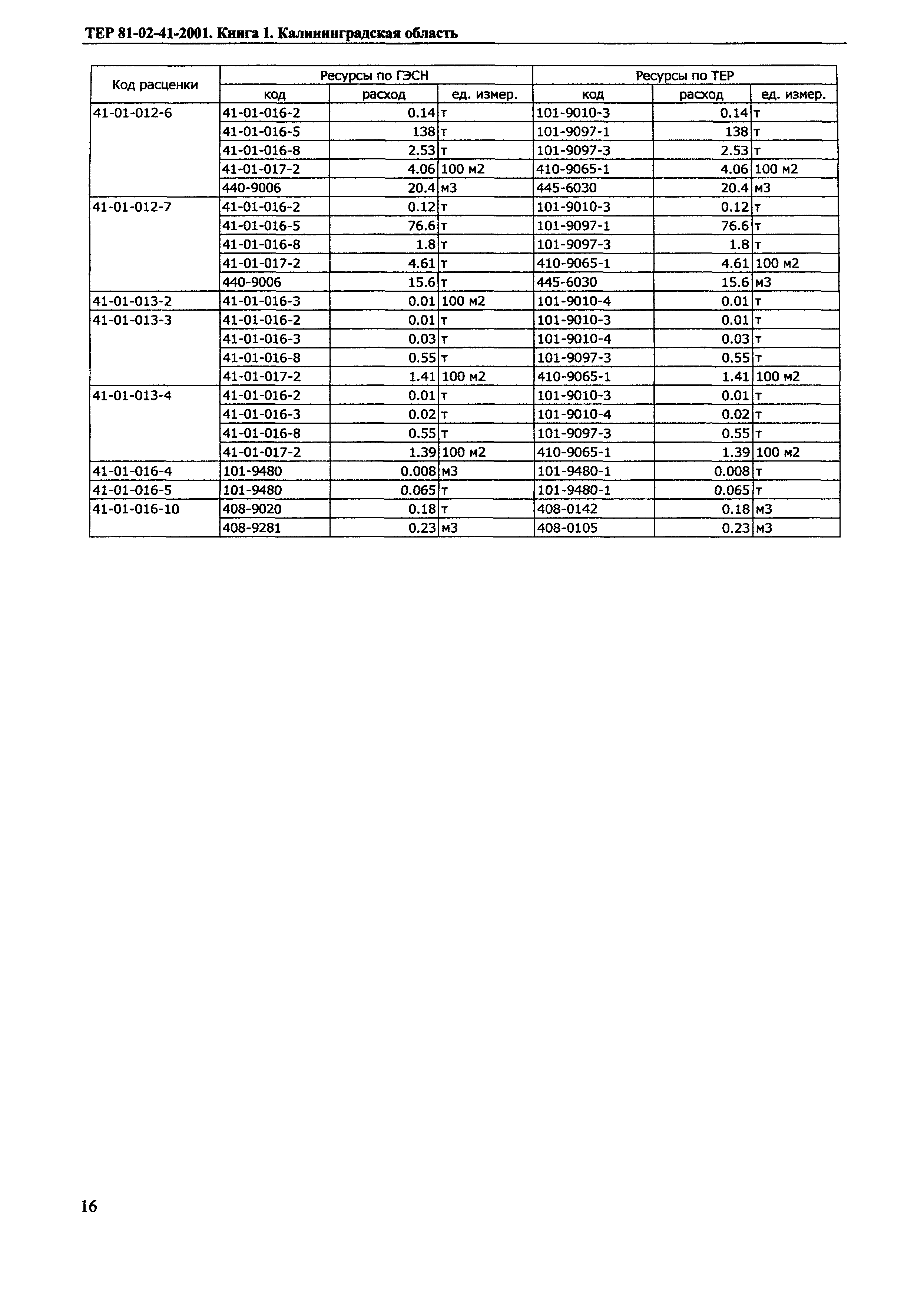 ТЕР Калининградской области 2001-41