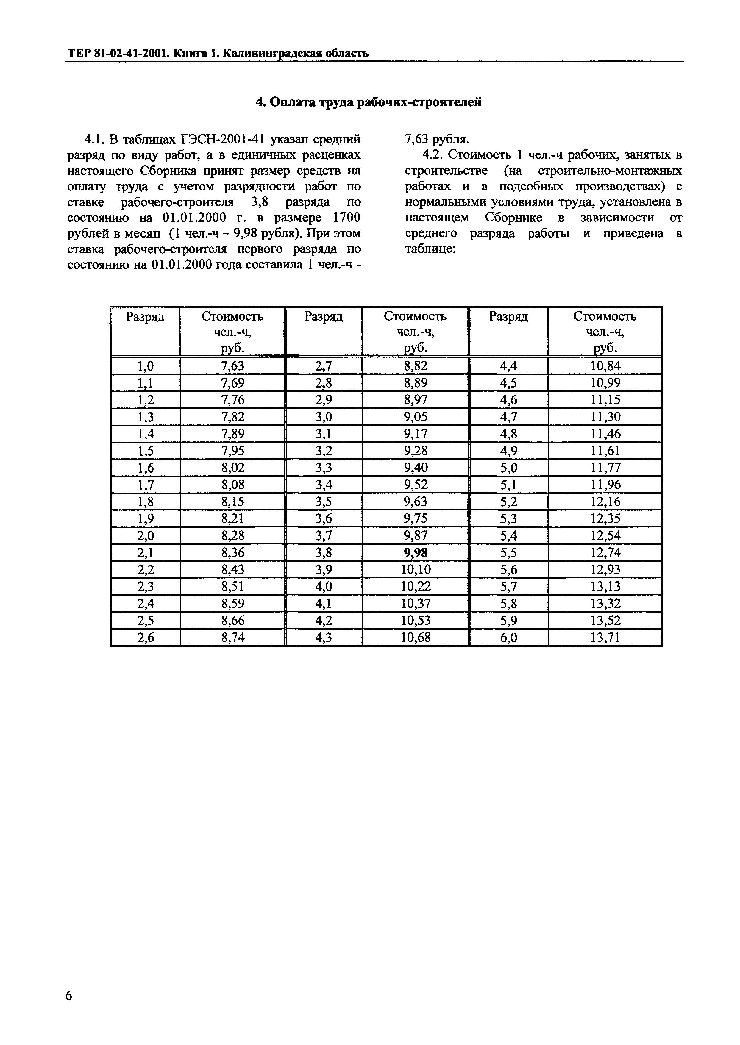 ТЕР Калининградской области 2001-41