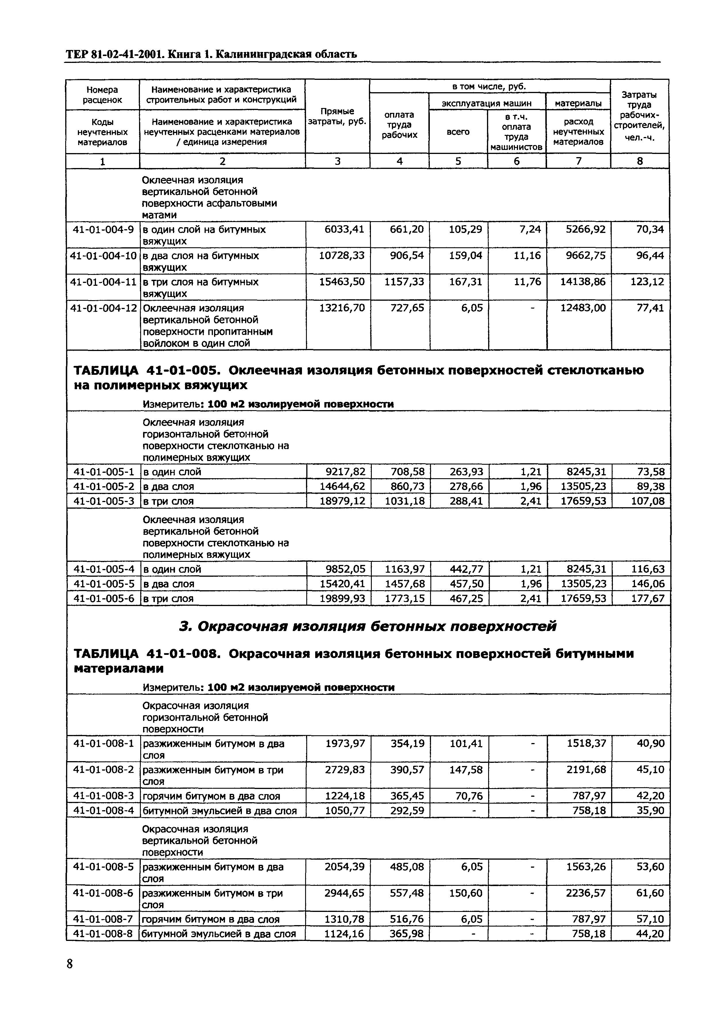 ТЕР Калининградской области 2001-41