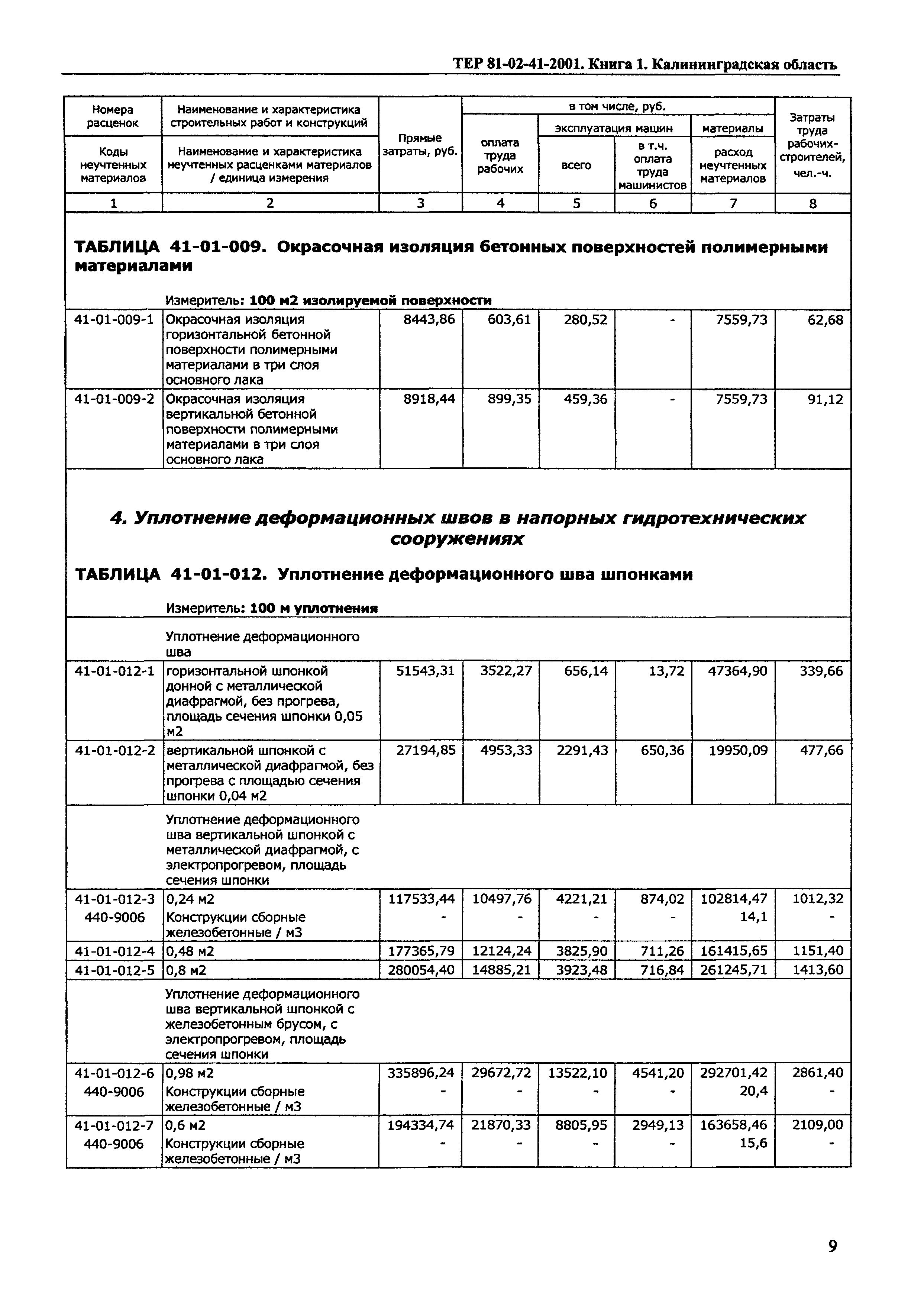 ТЕР Калининградской области 2001-41