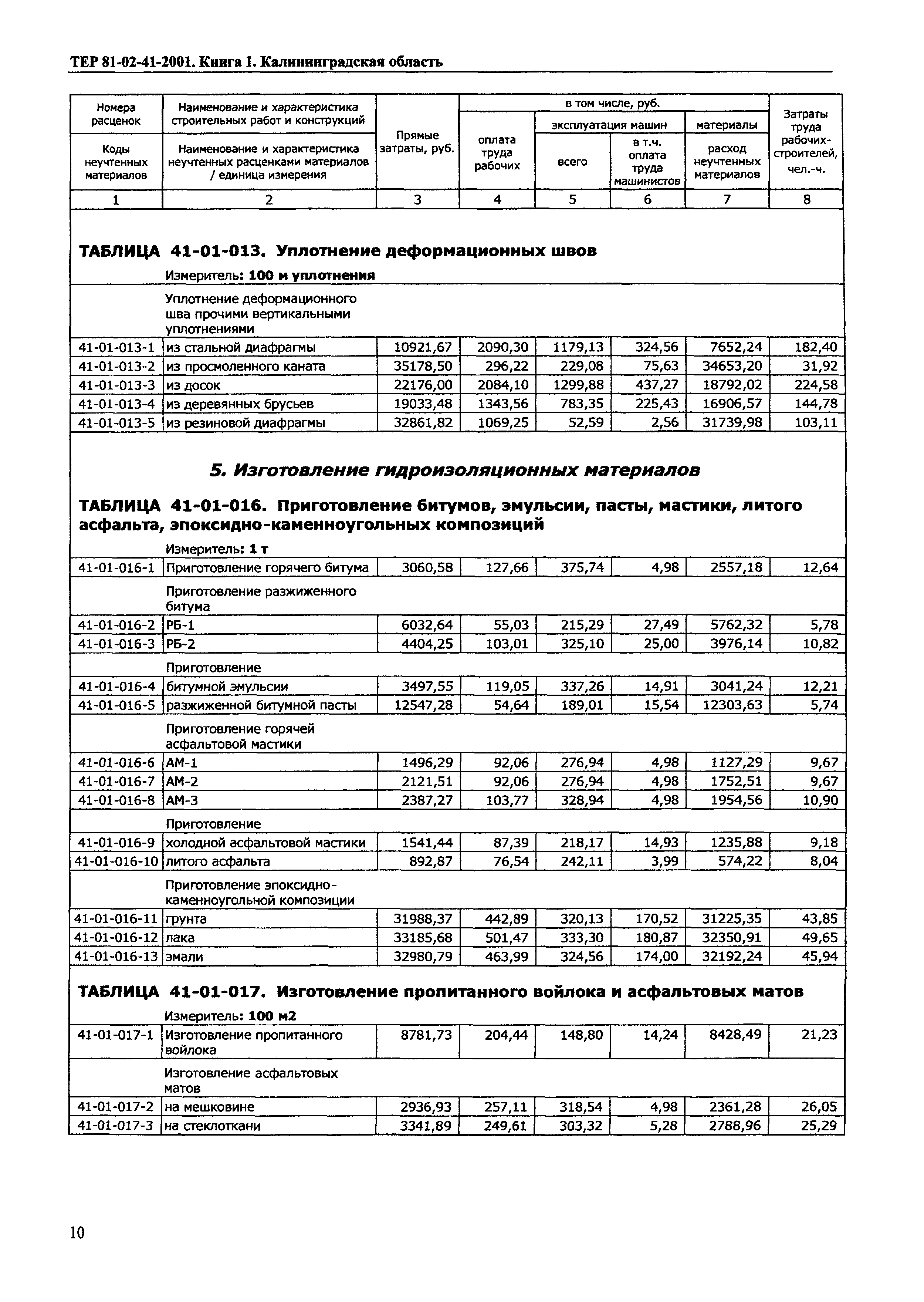 ТЕР Калининградской области 2001-41