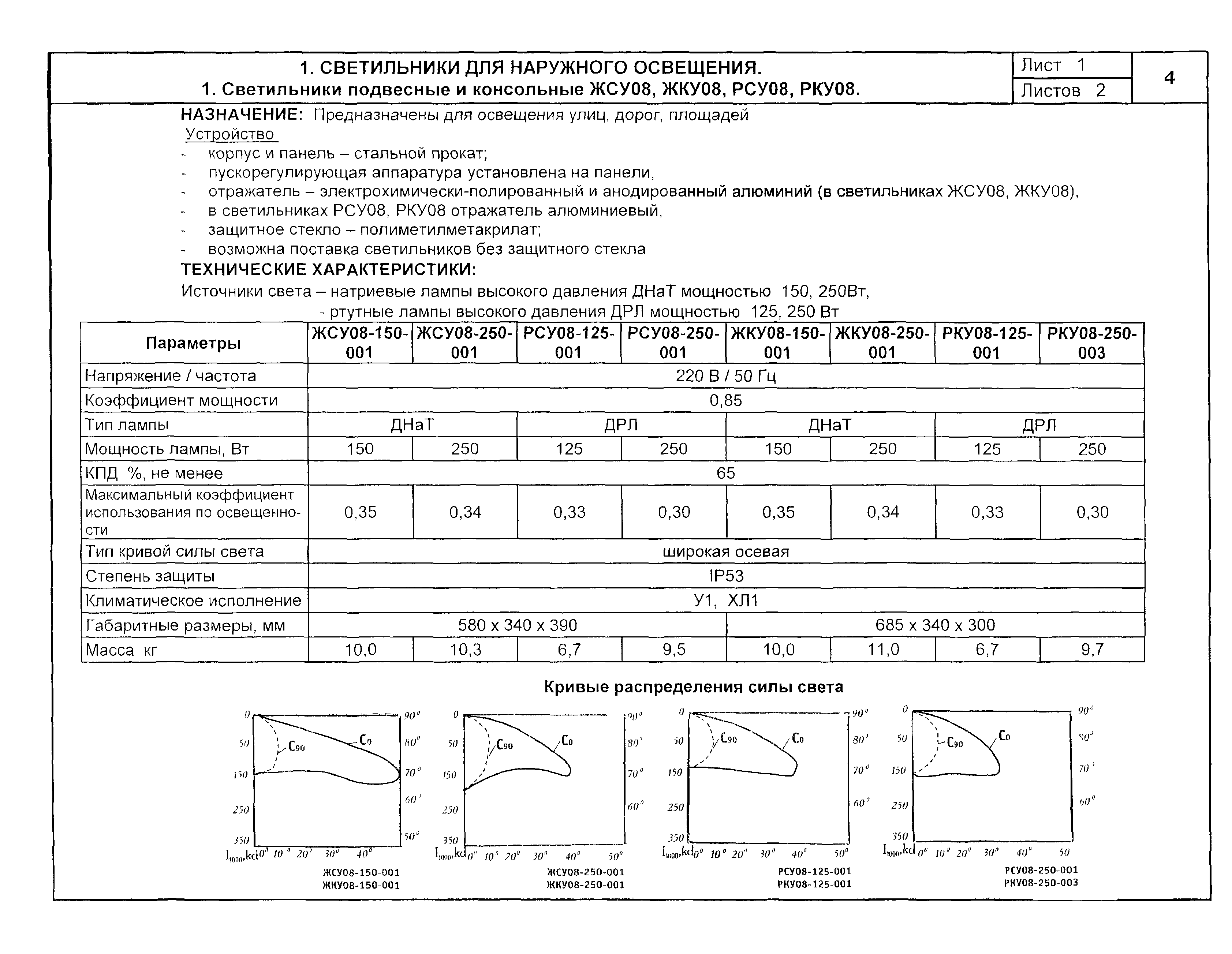 КСИ 07.02-04