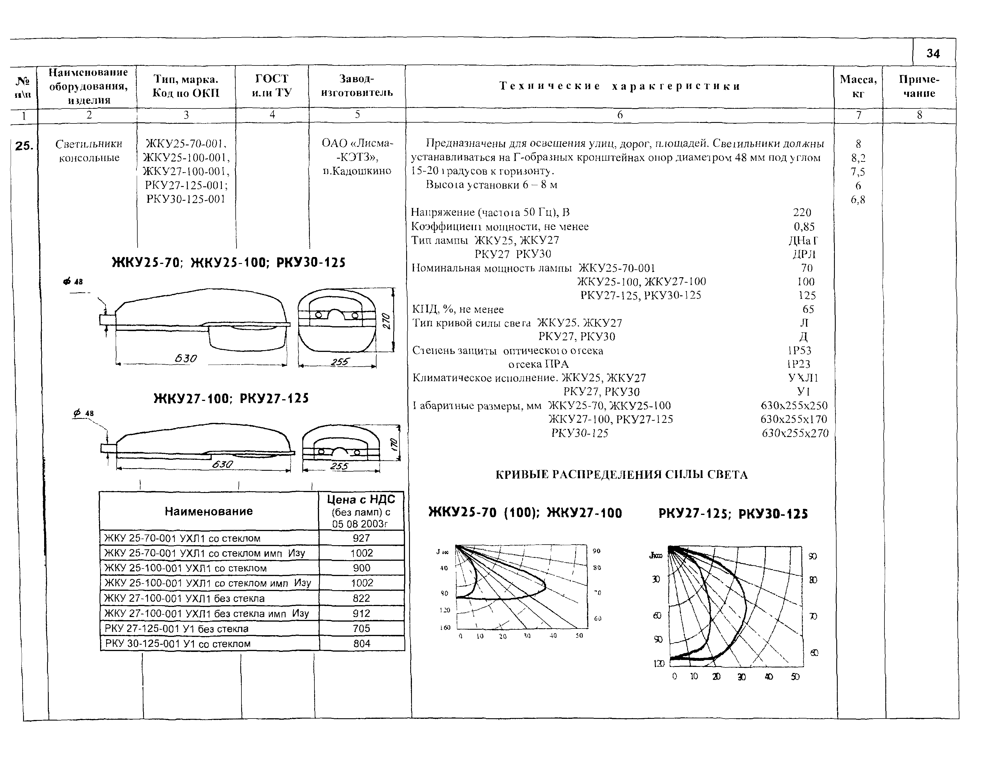 КСИ 07.02-04