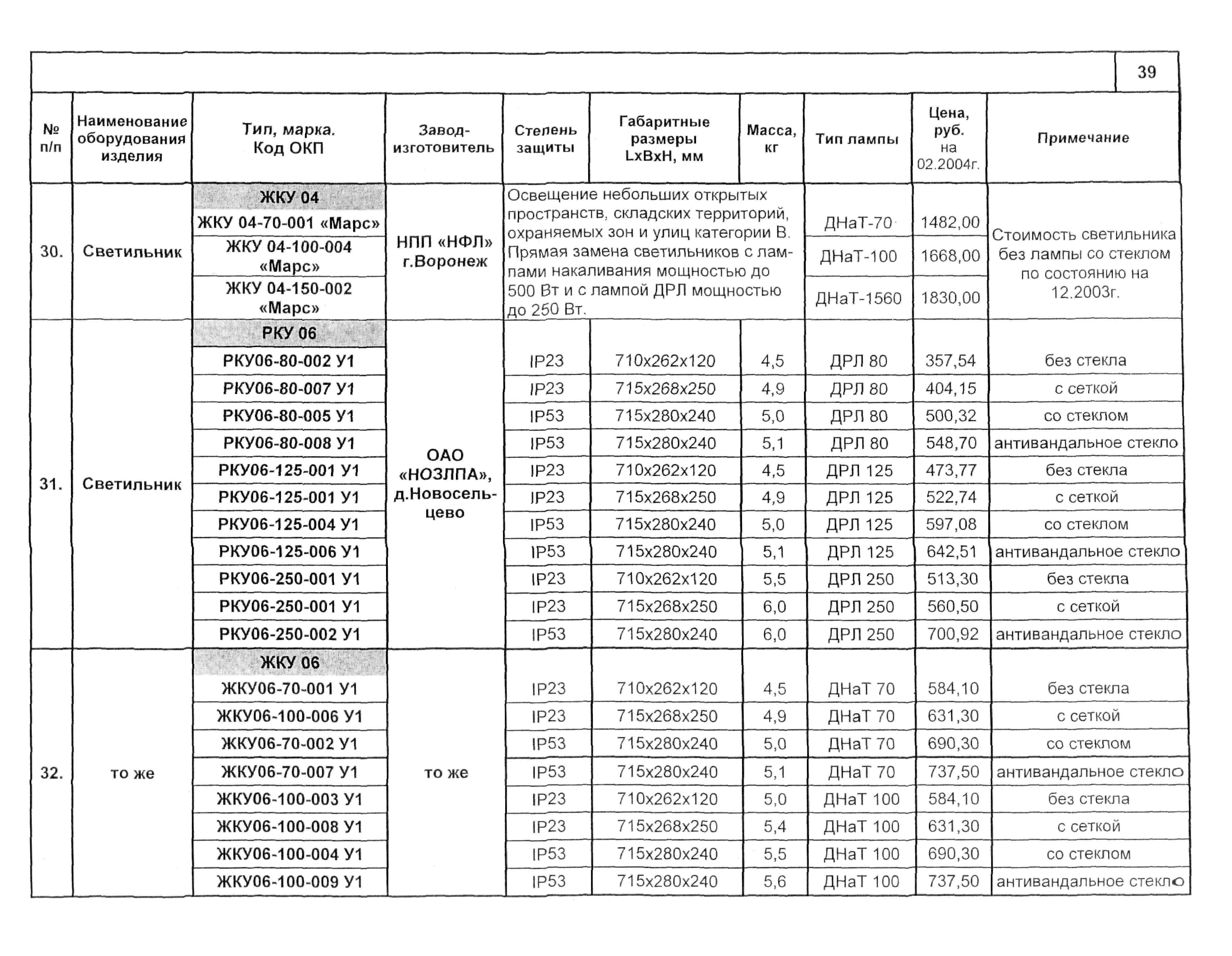 КСИ 07.02-04