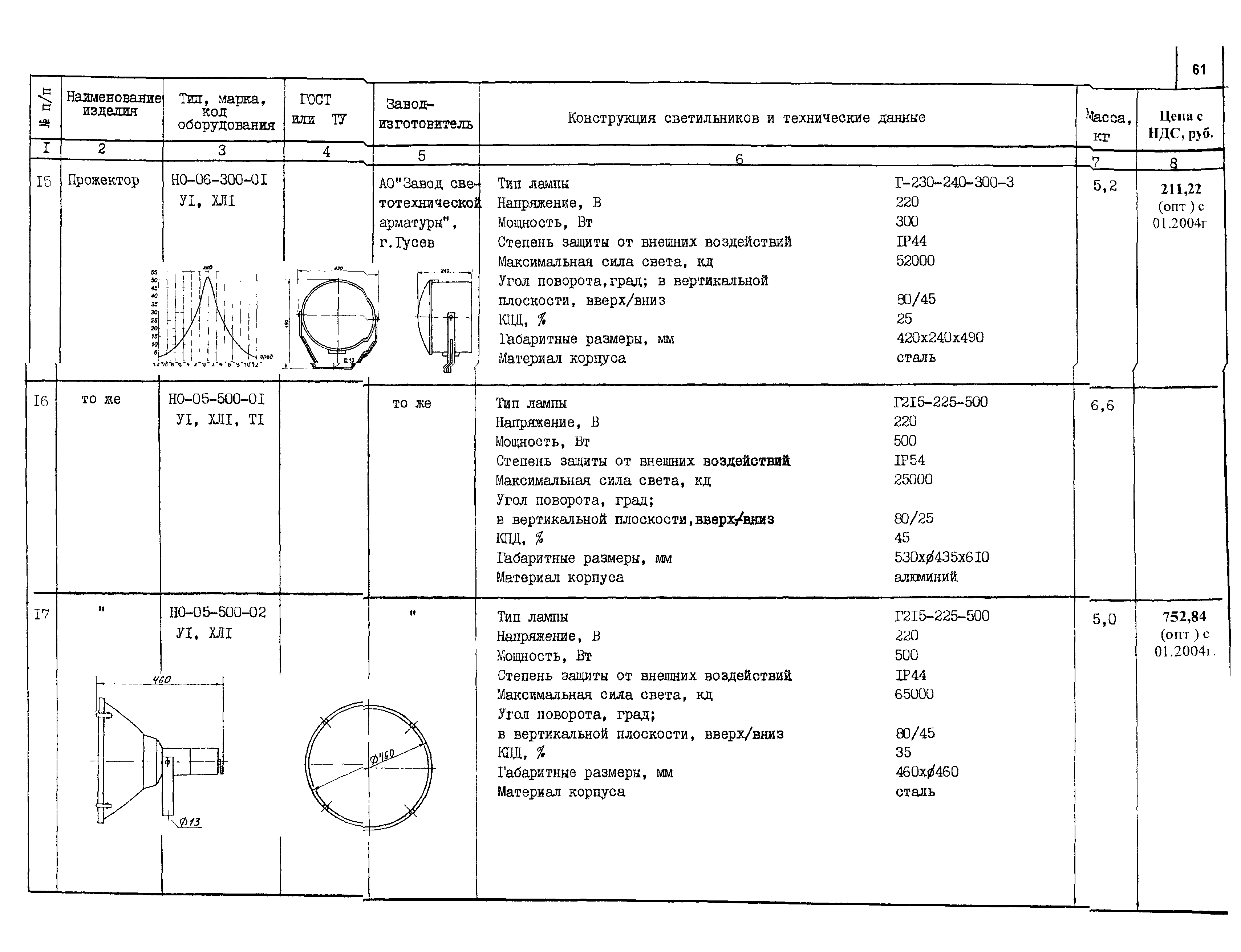 КСИ 07.02-04