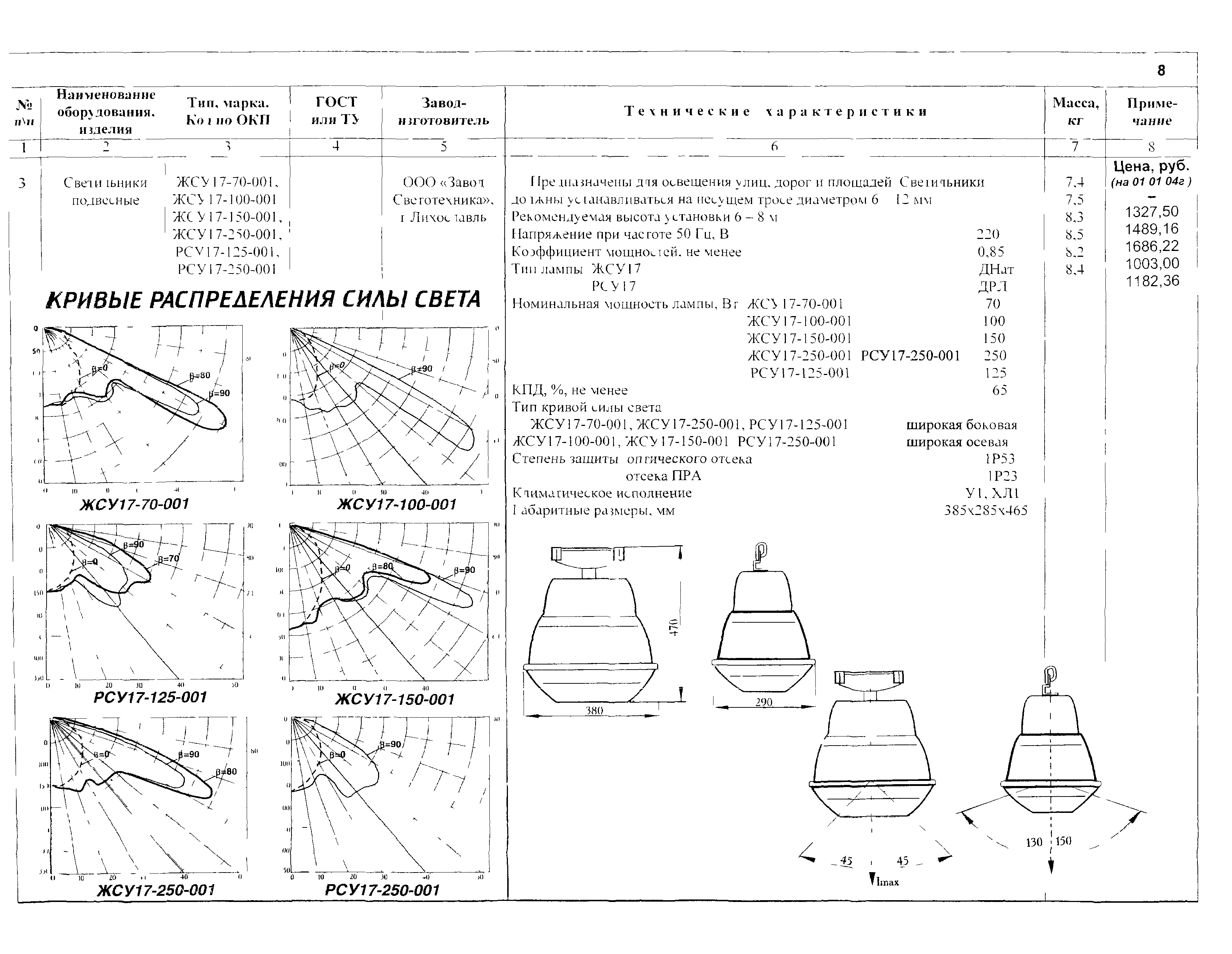 КСИ 07.02-04