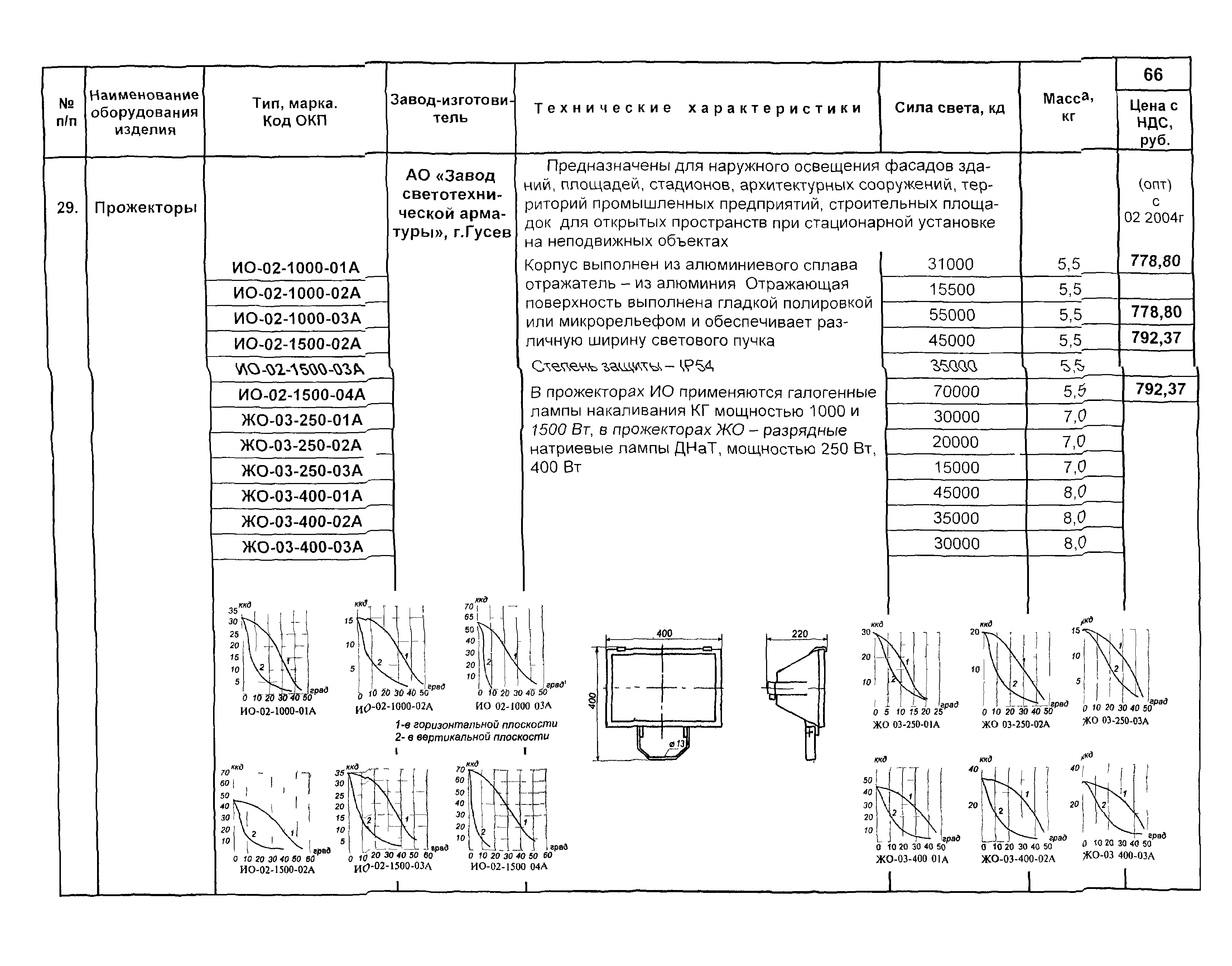 КСИ 07.02-04