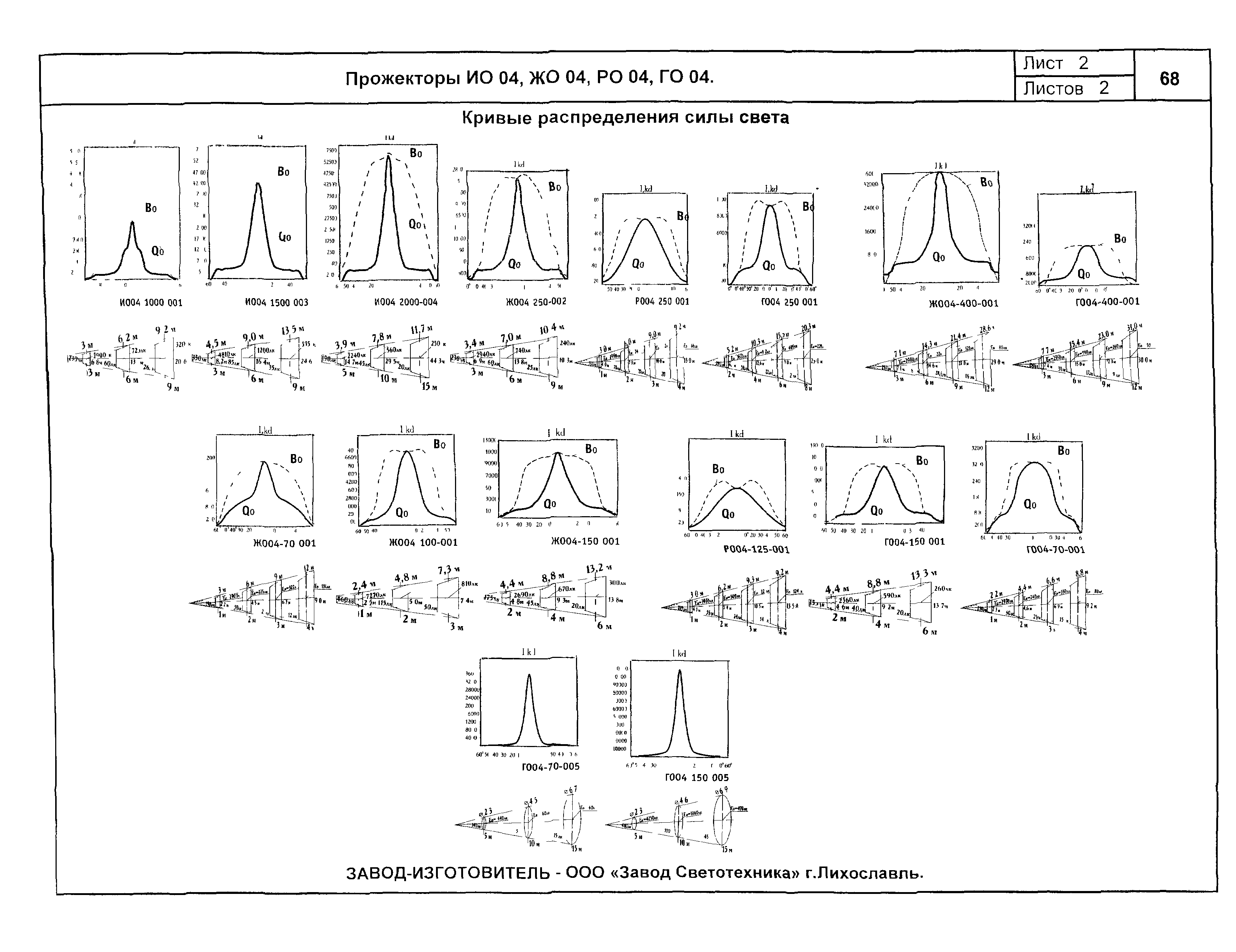 КСИ 07.02-04