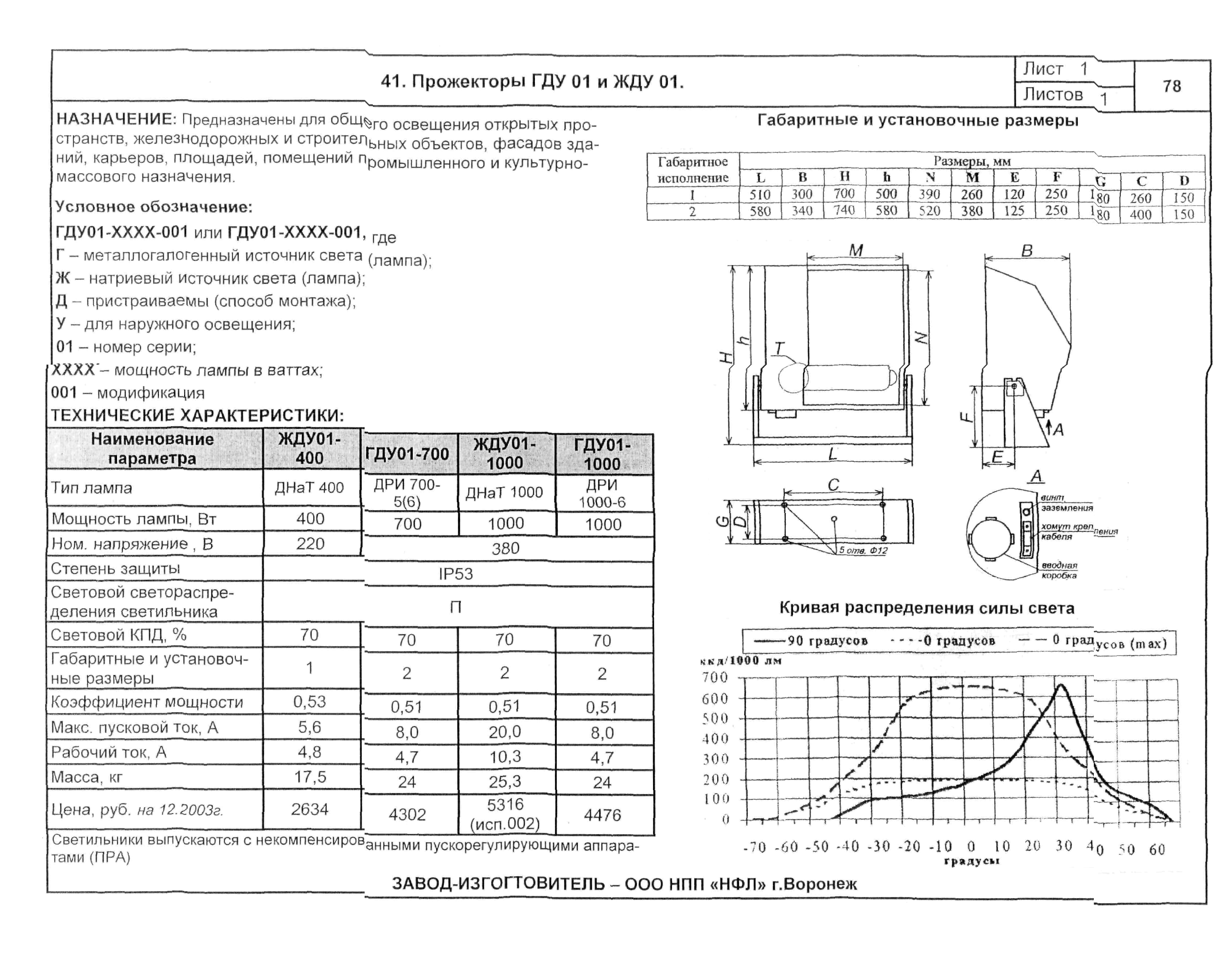 КСИ 07.02-04