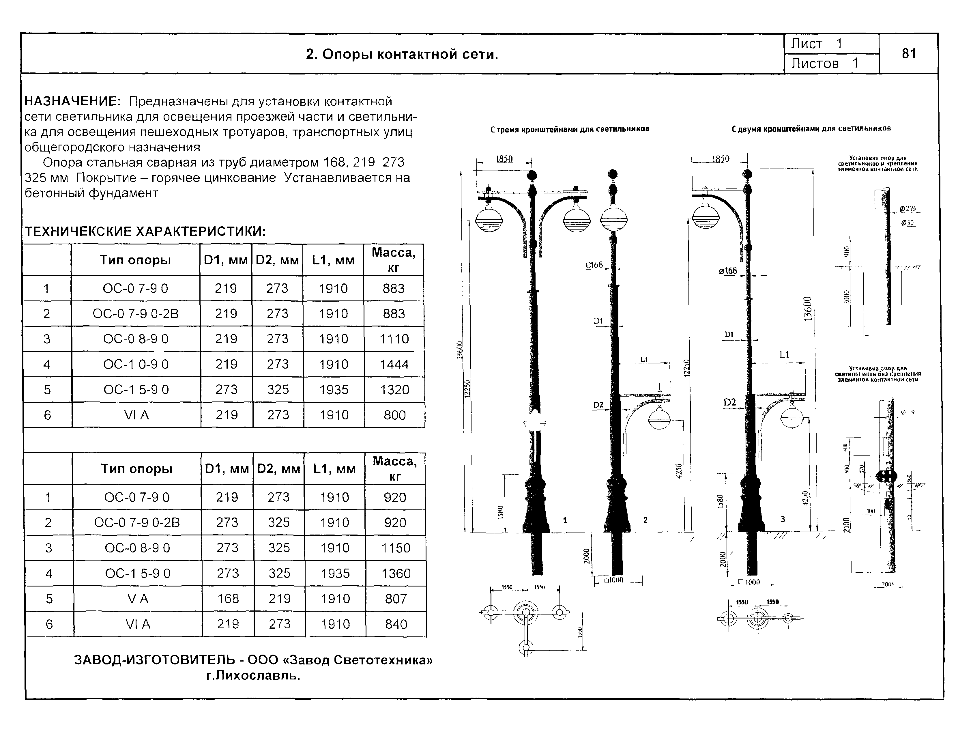 КСИ 07.02-04