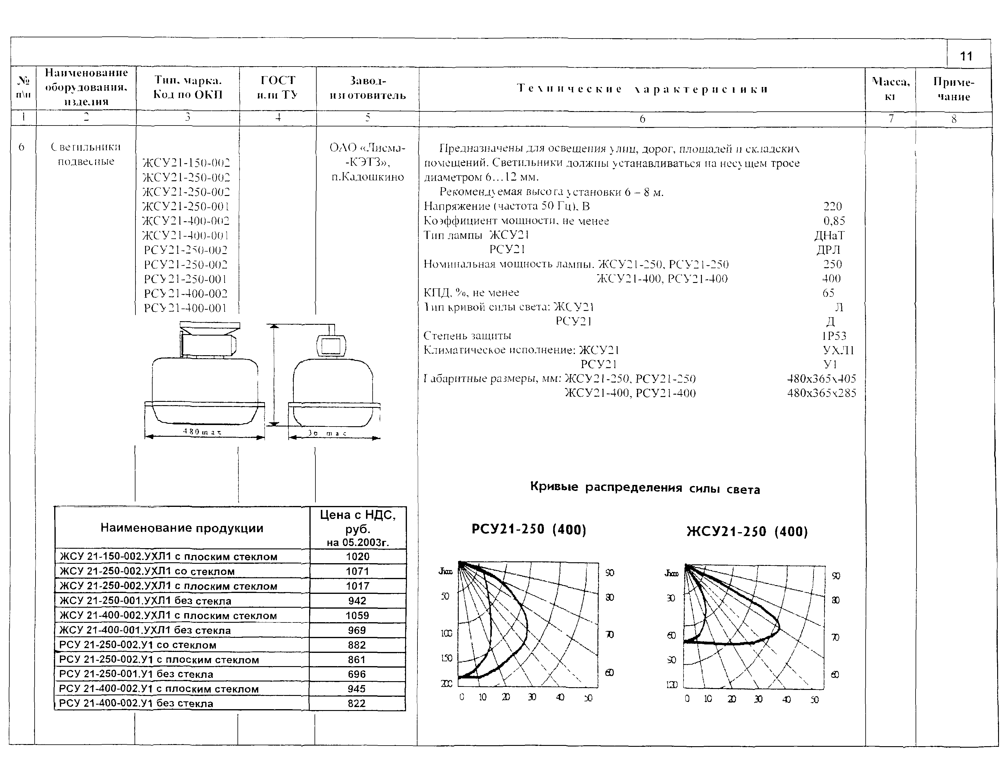 КСИ 07.02-04