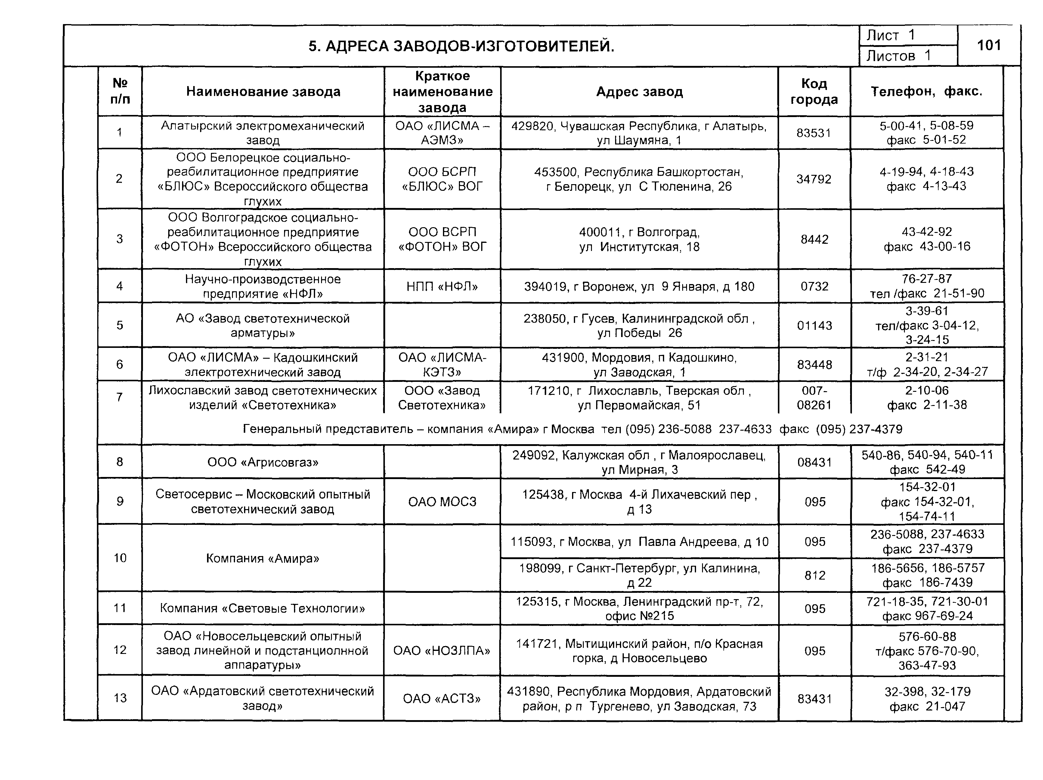 КСИ 07.02-04