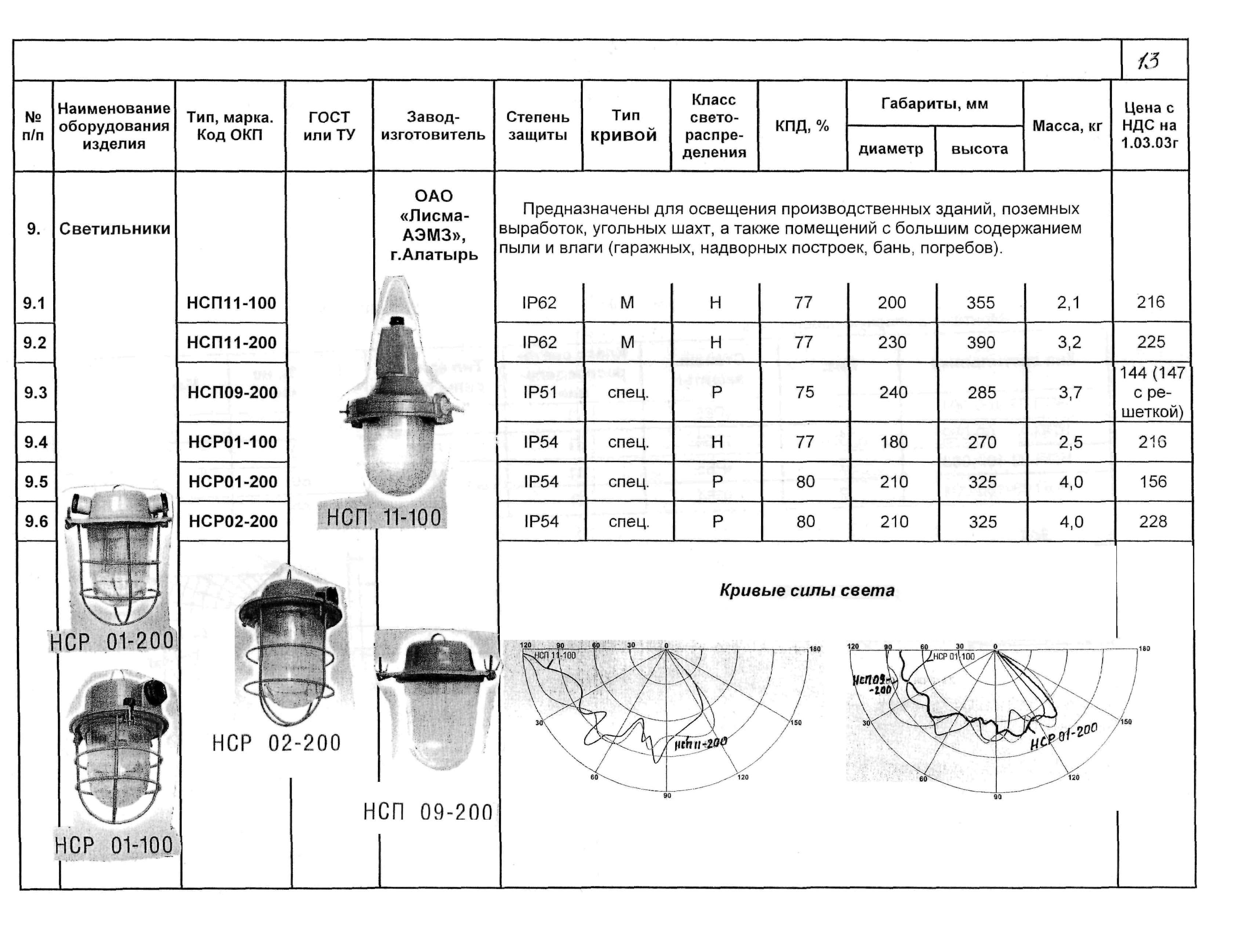 КСИ 07-03