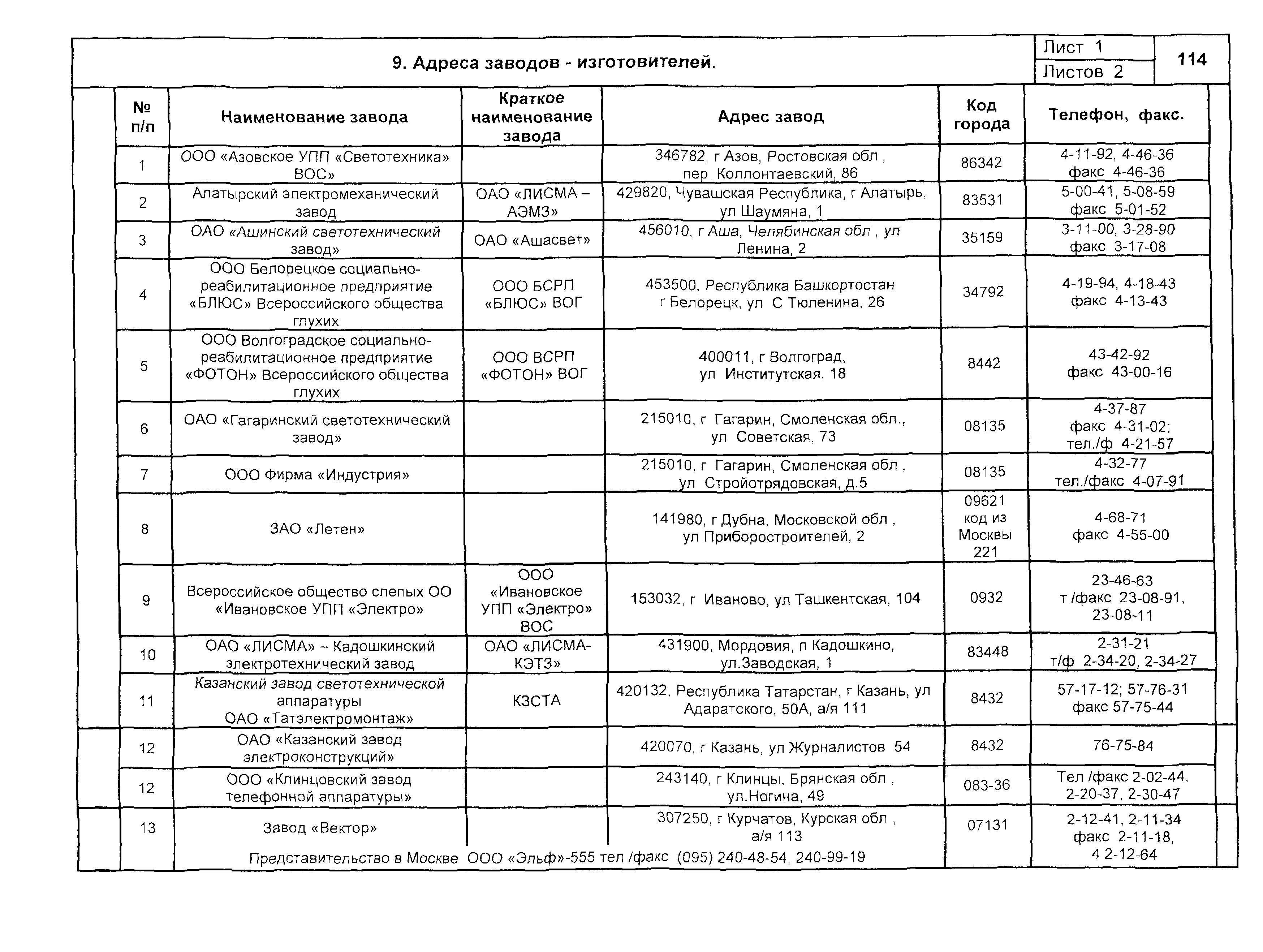 КСИ 07-03