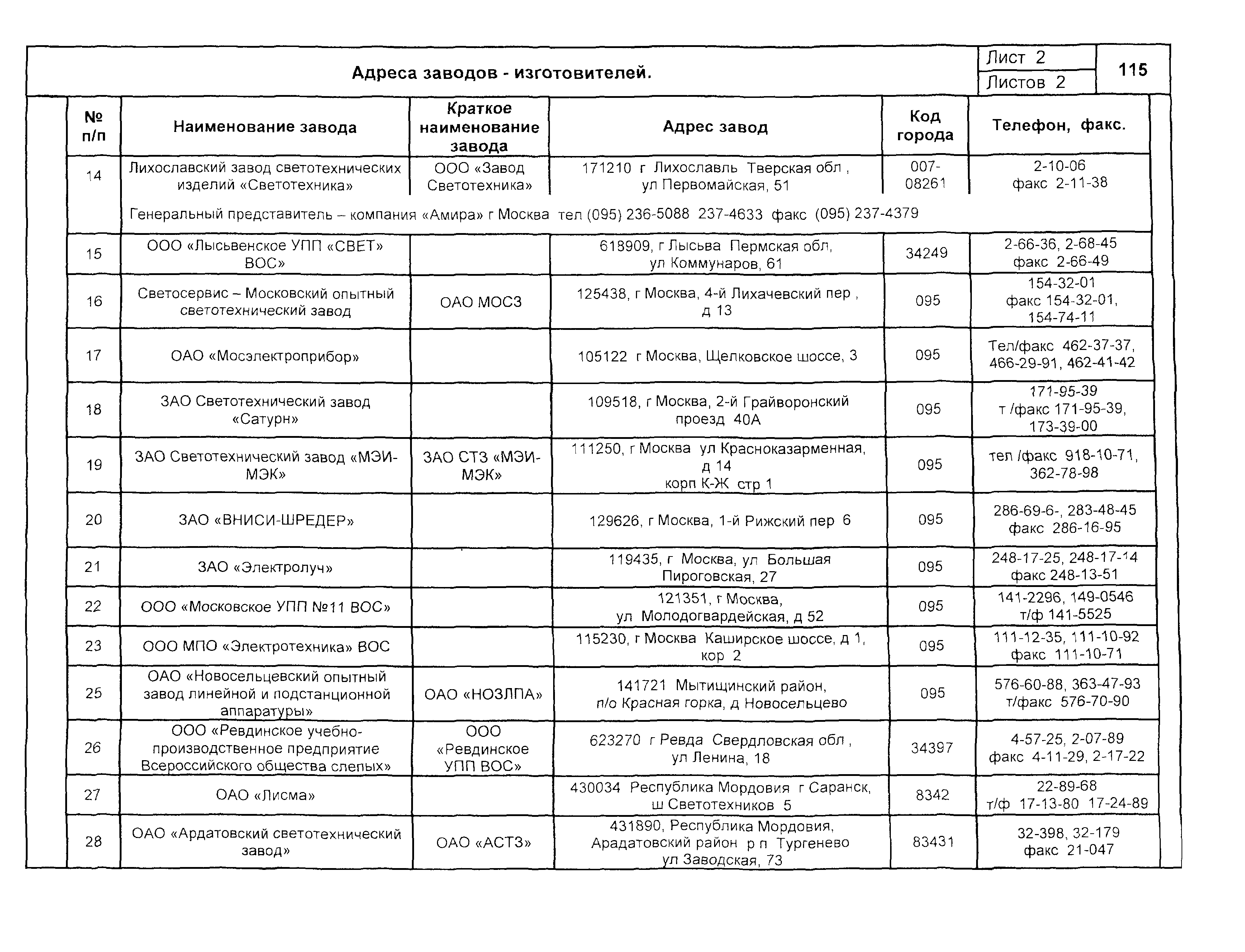 КСИ 07-03