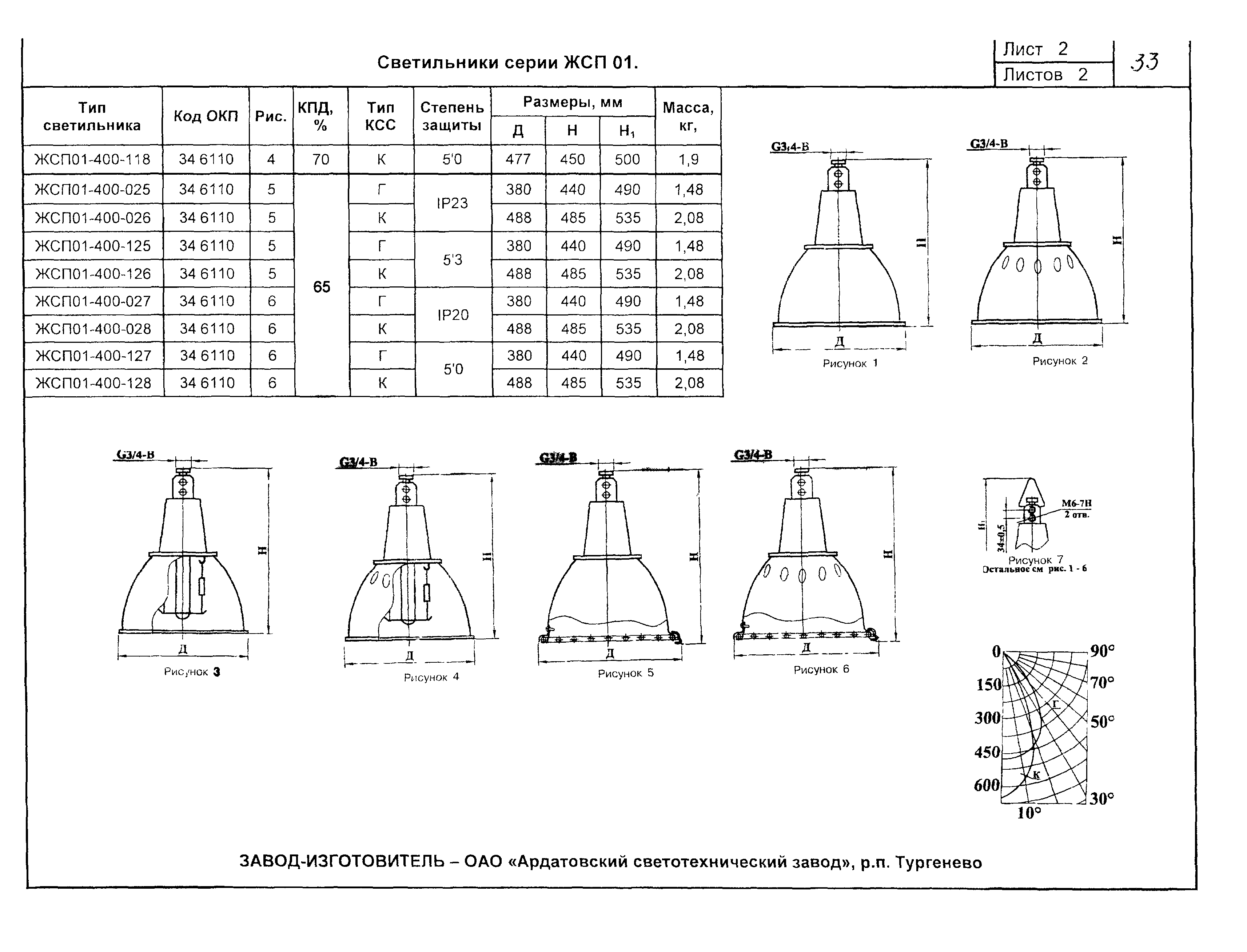 КСИ 07-03