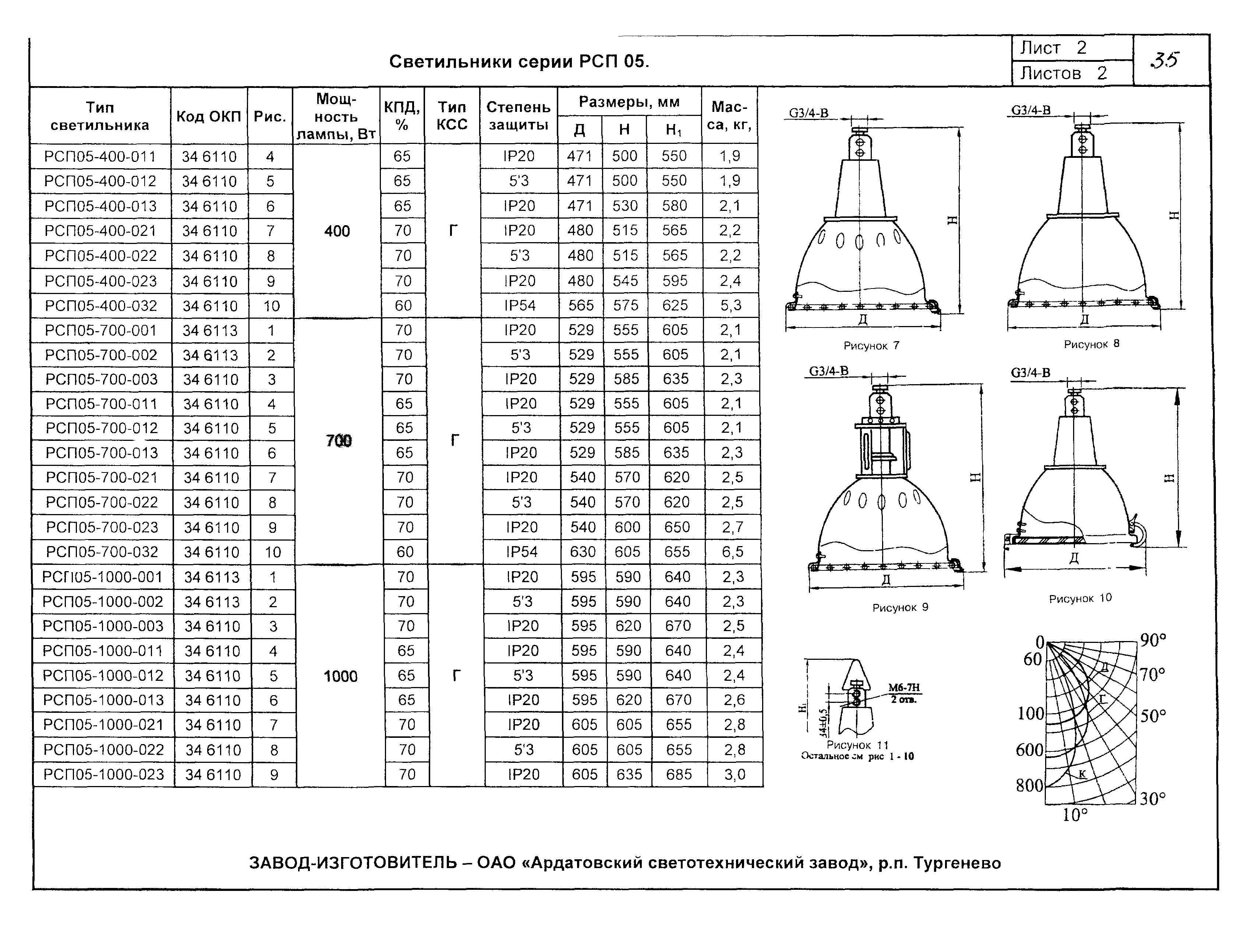 КСИ 07-03