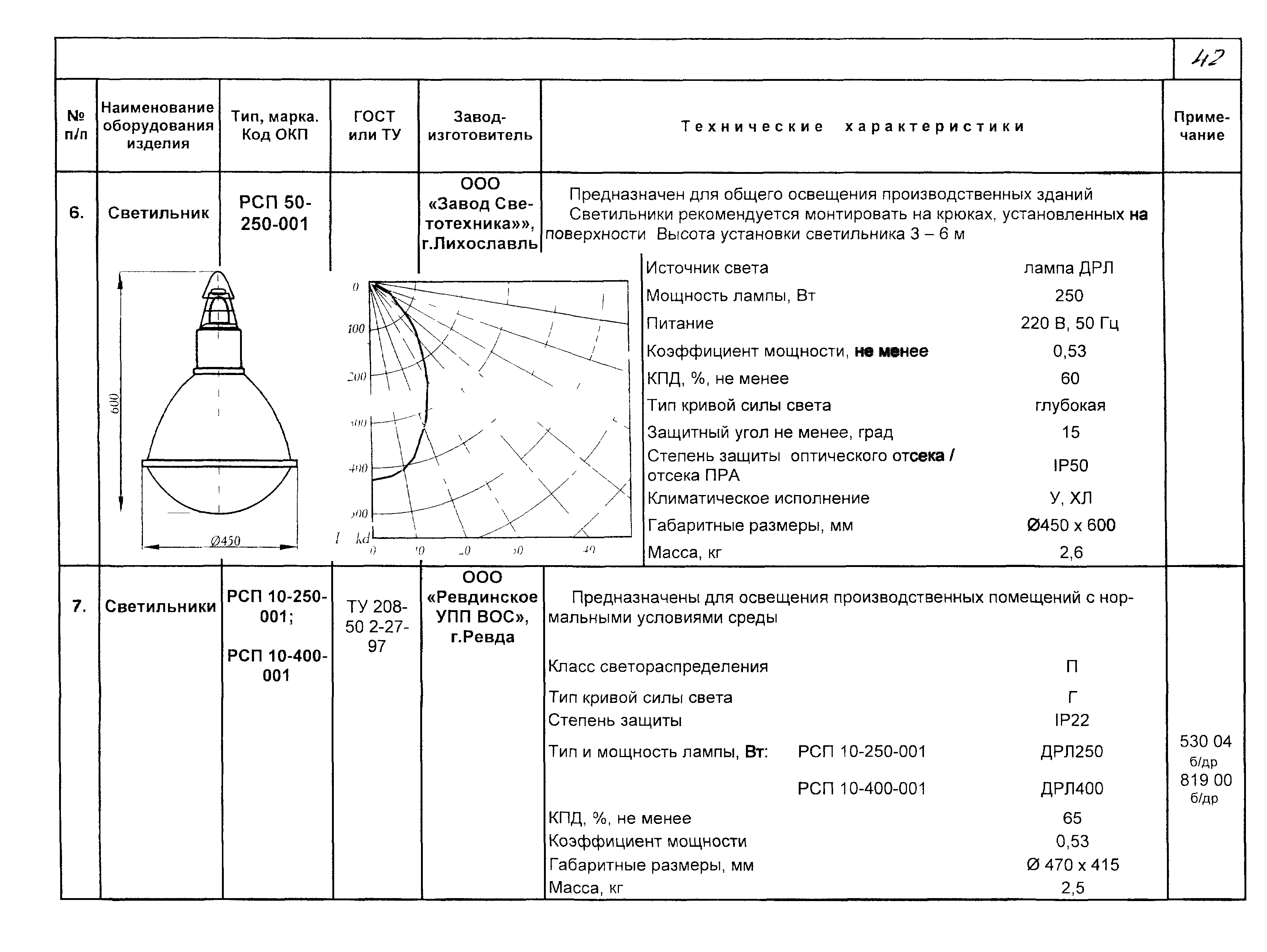 КСИ 07-03