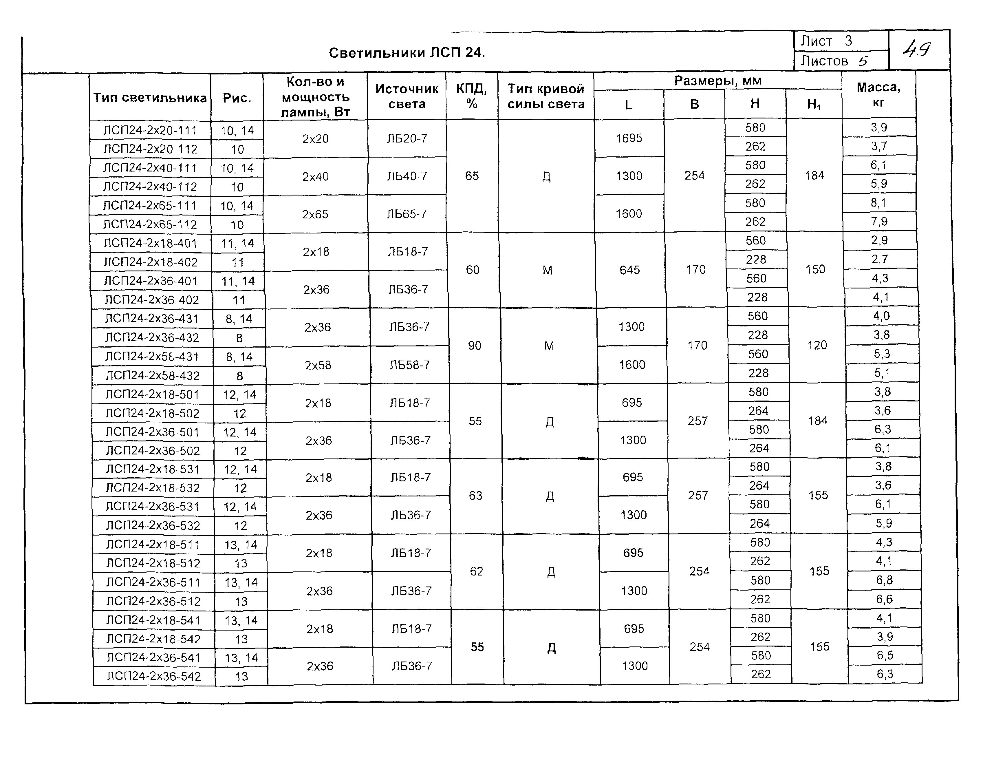 КСИ 07-03