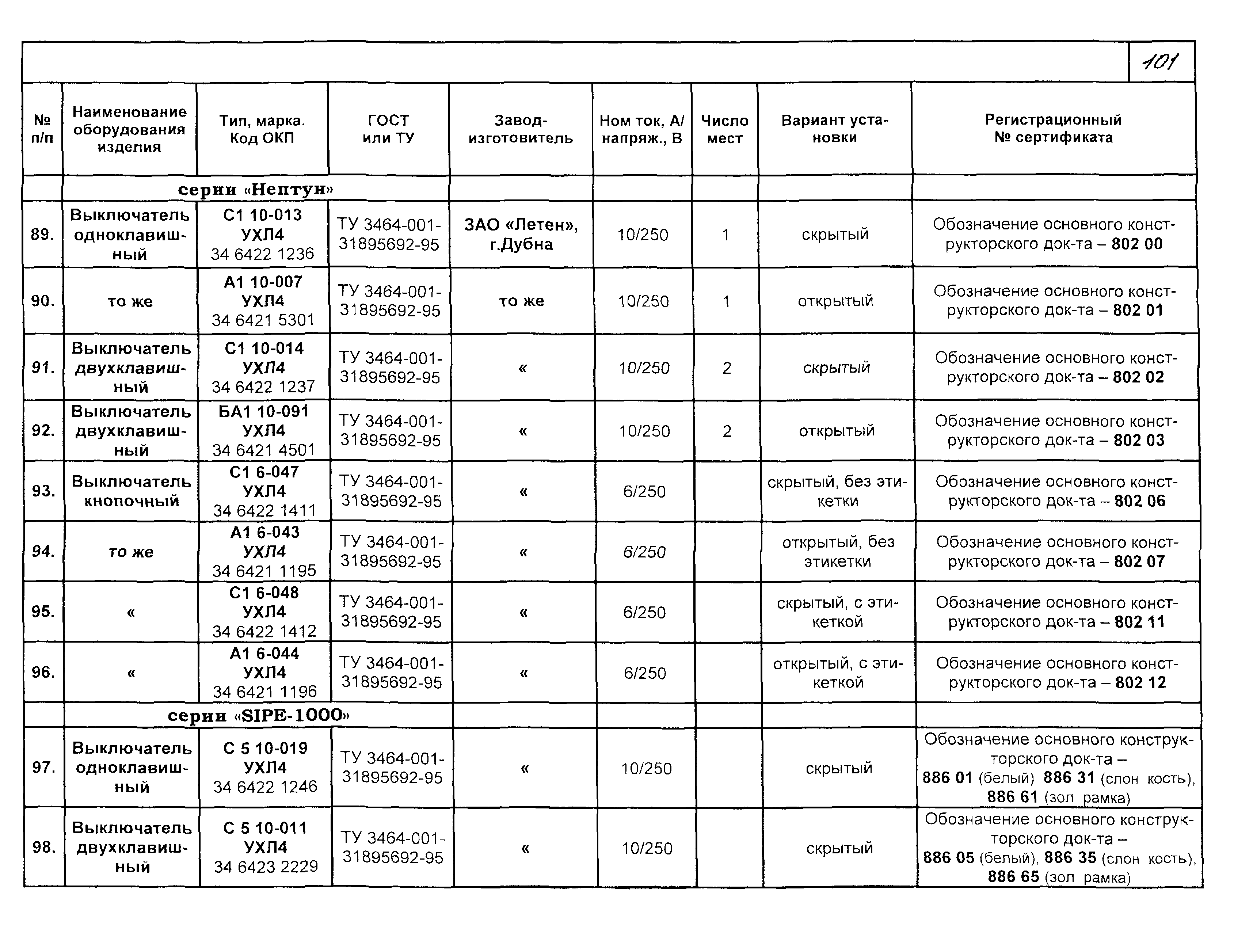 КСИ 07-03