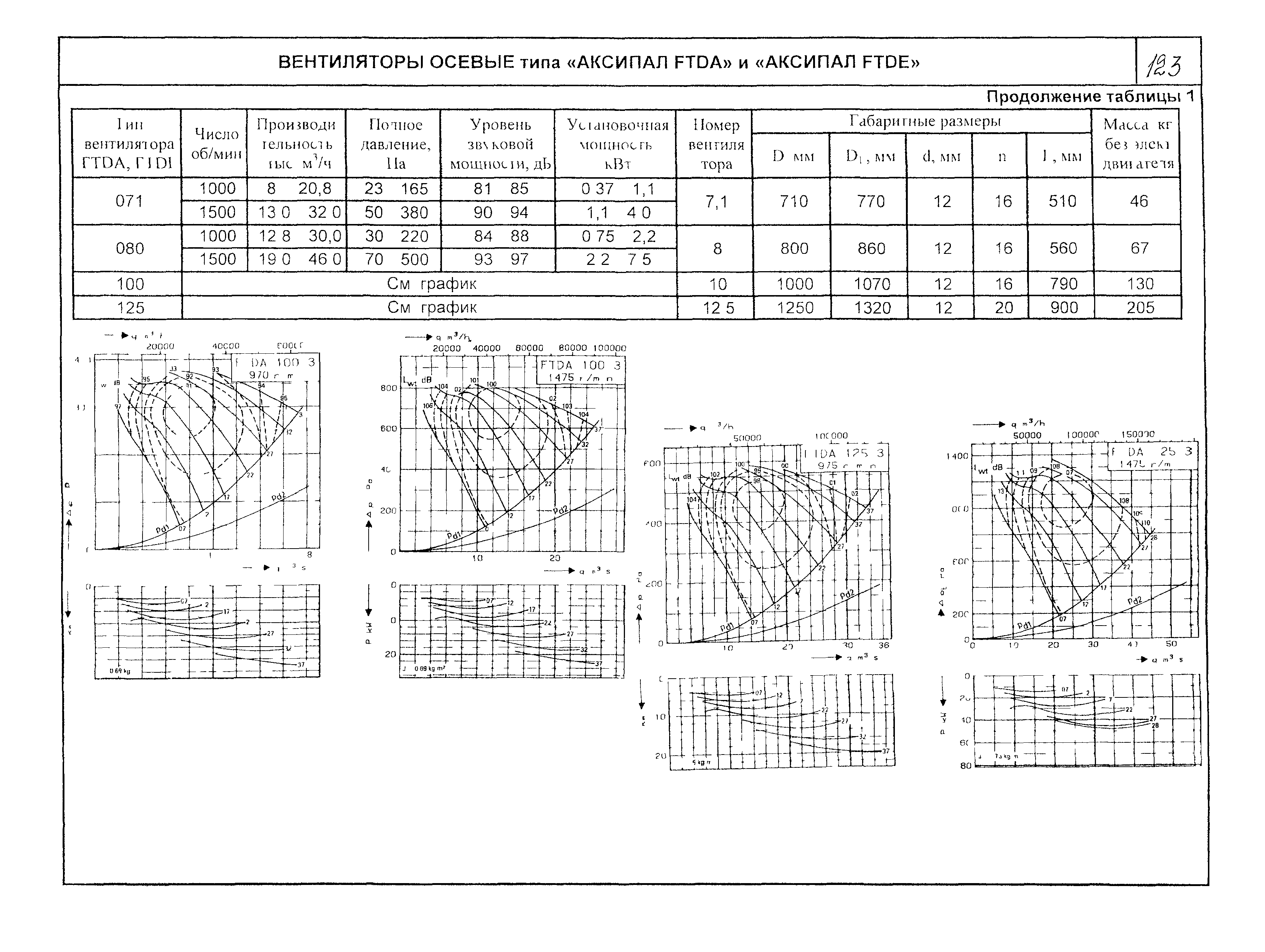 КО 06.01.12-03