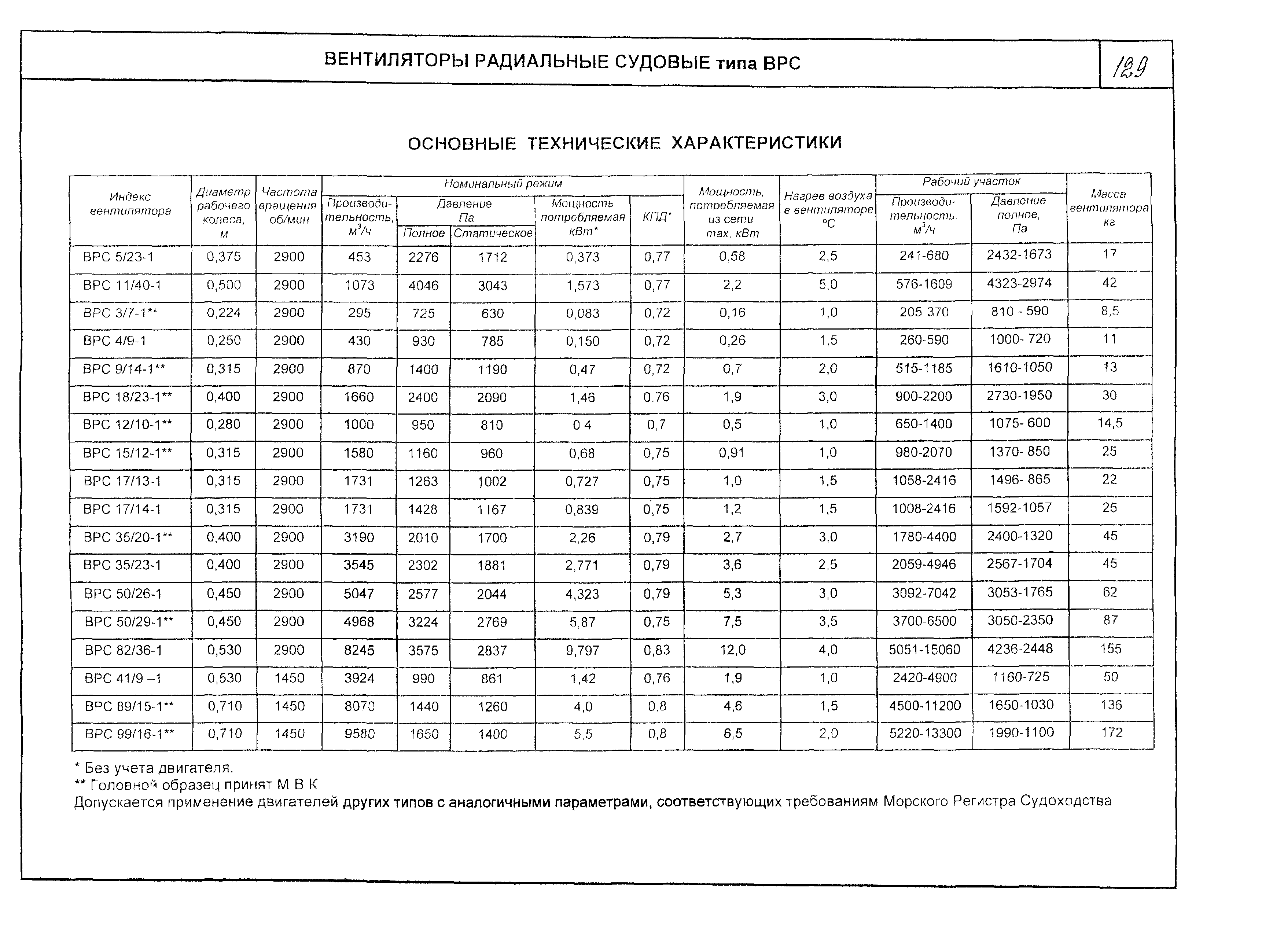 КО 06.01.12-03