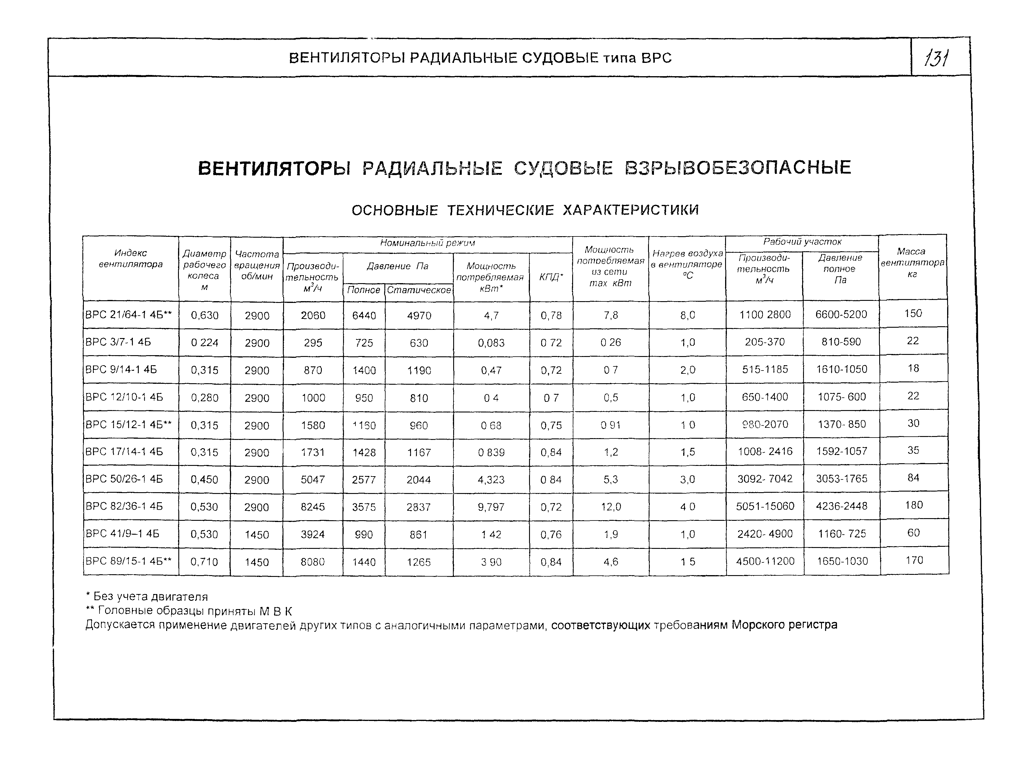 КО 06.01.12-03