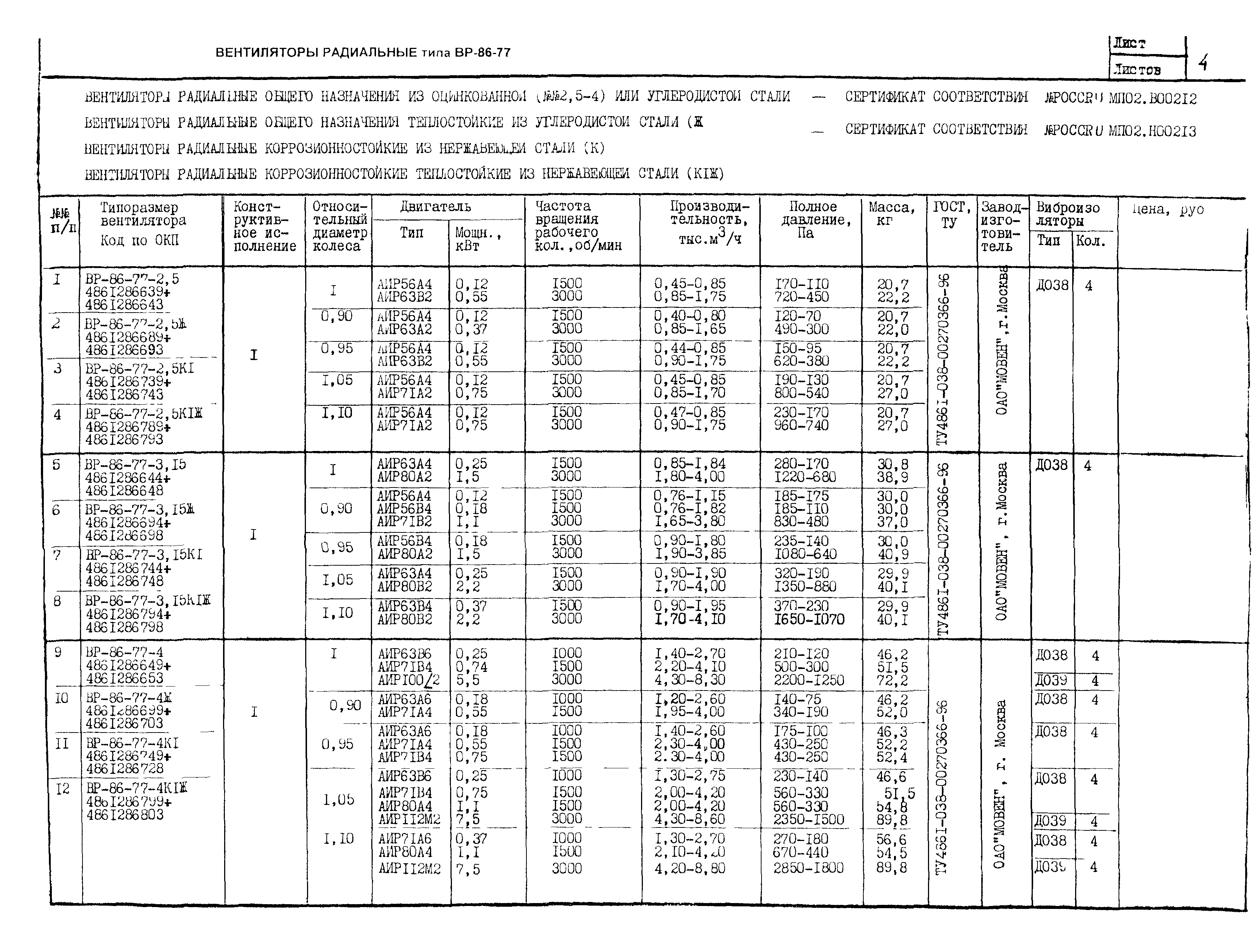 КО 06.01.12-03