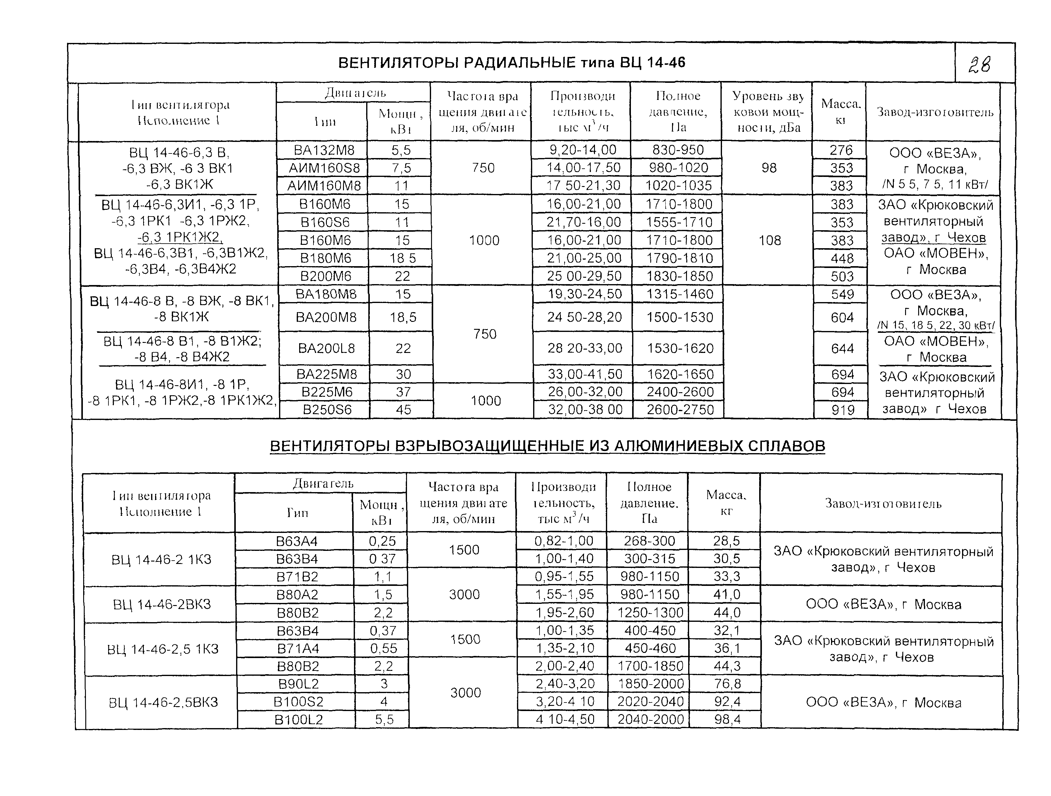 КО 06.01.12-03