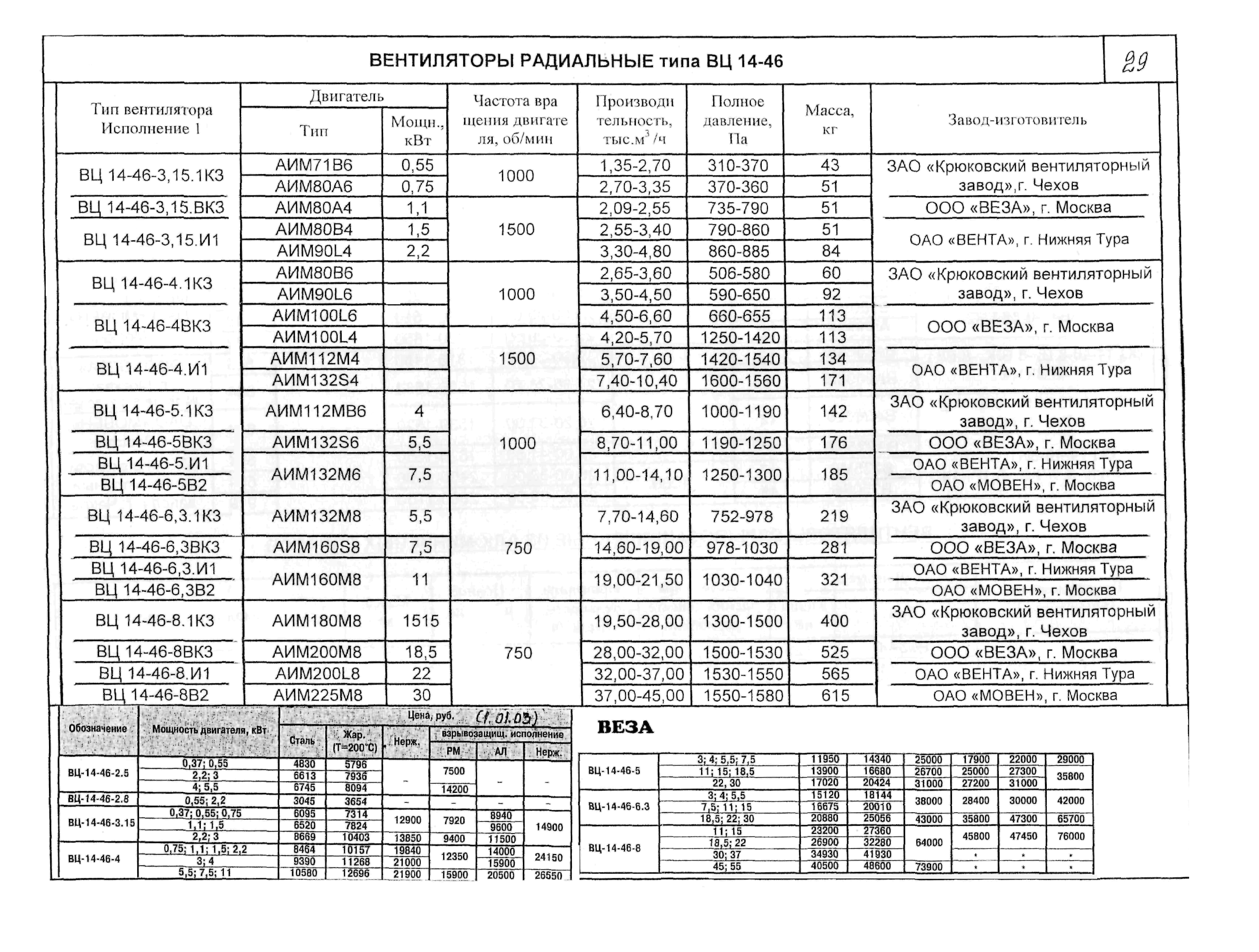 КО 06.01.12-03