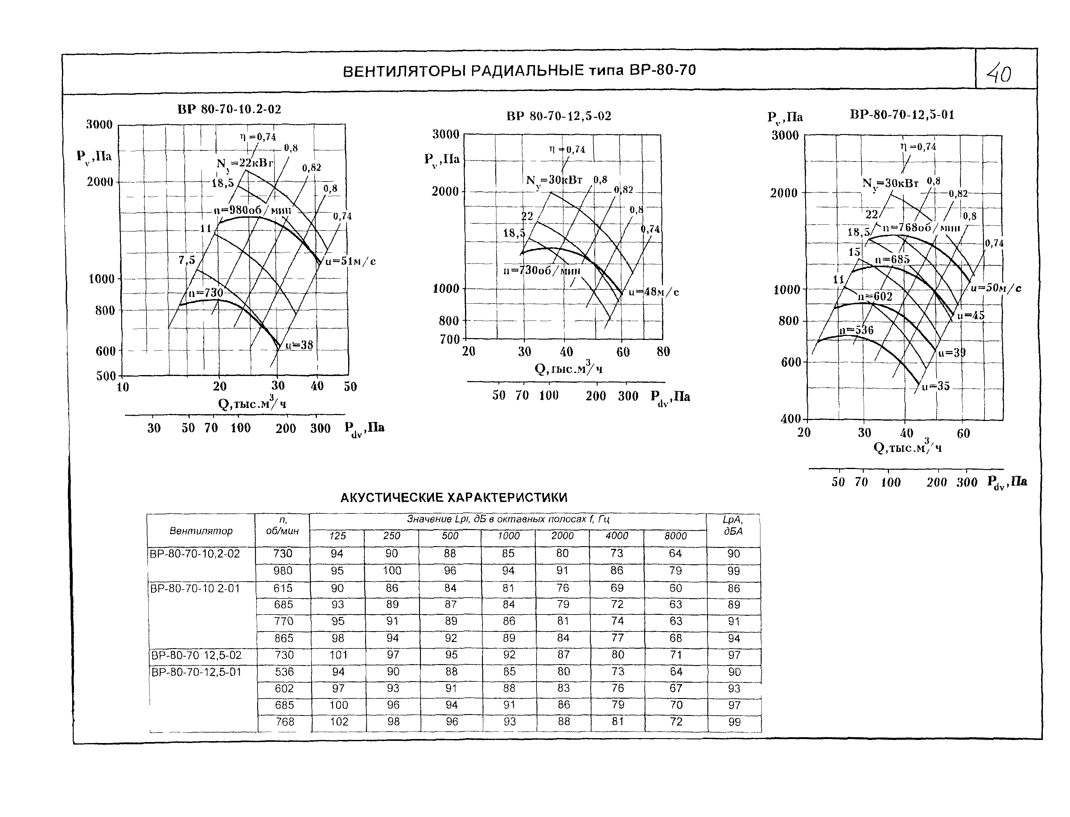 КО 06.01.12-03