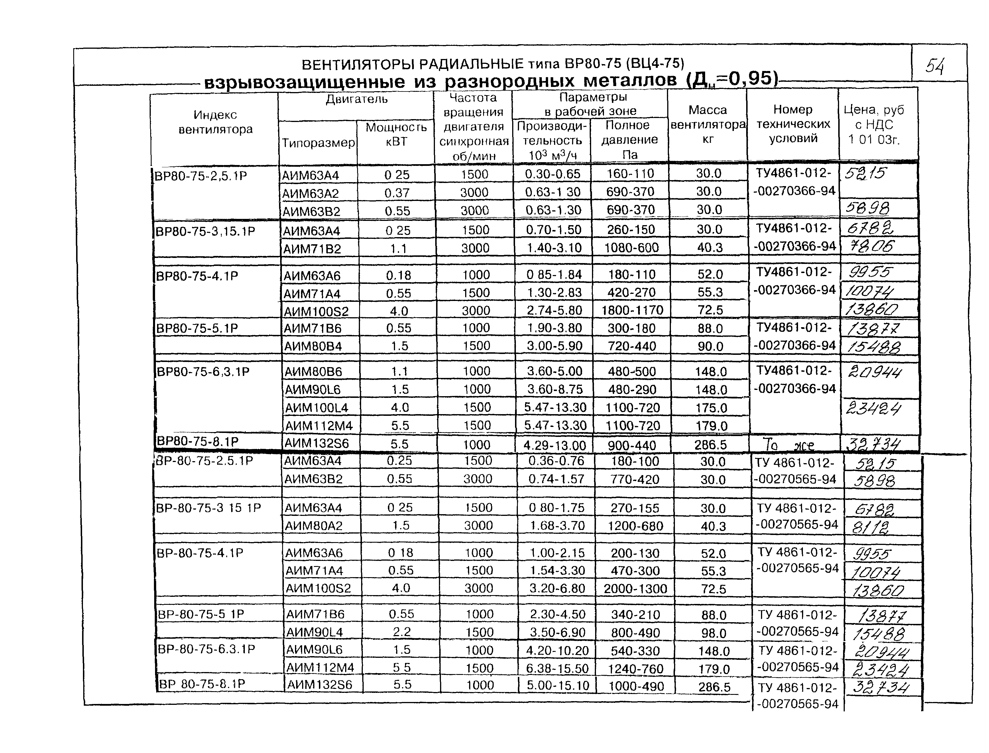 КО 06.01.12-03