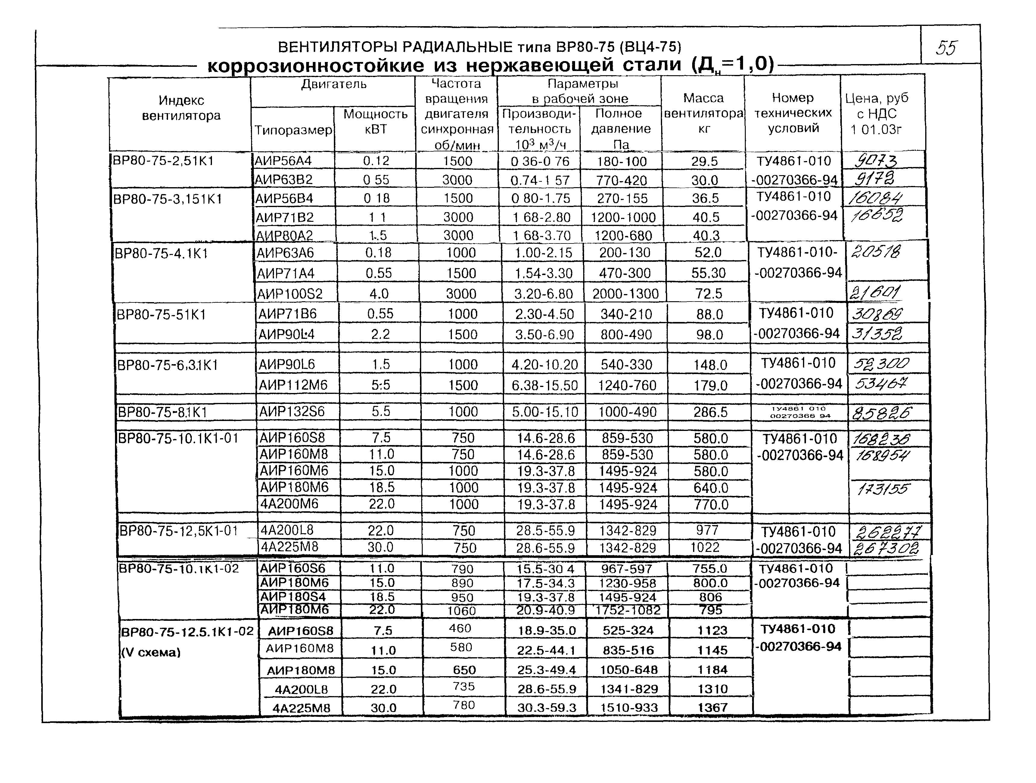 КО 06.01.12-03