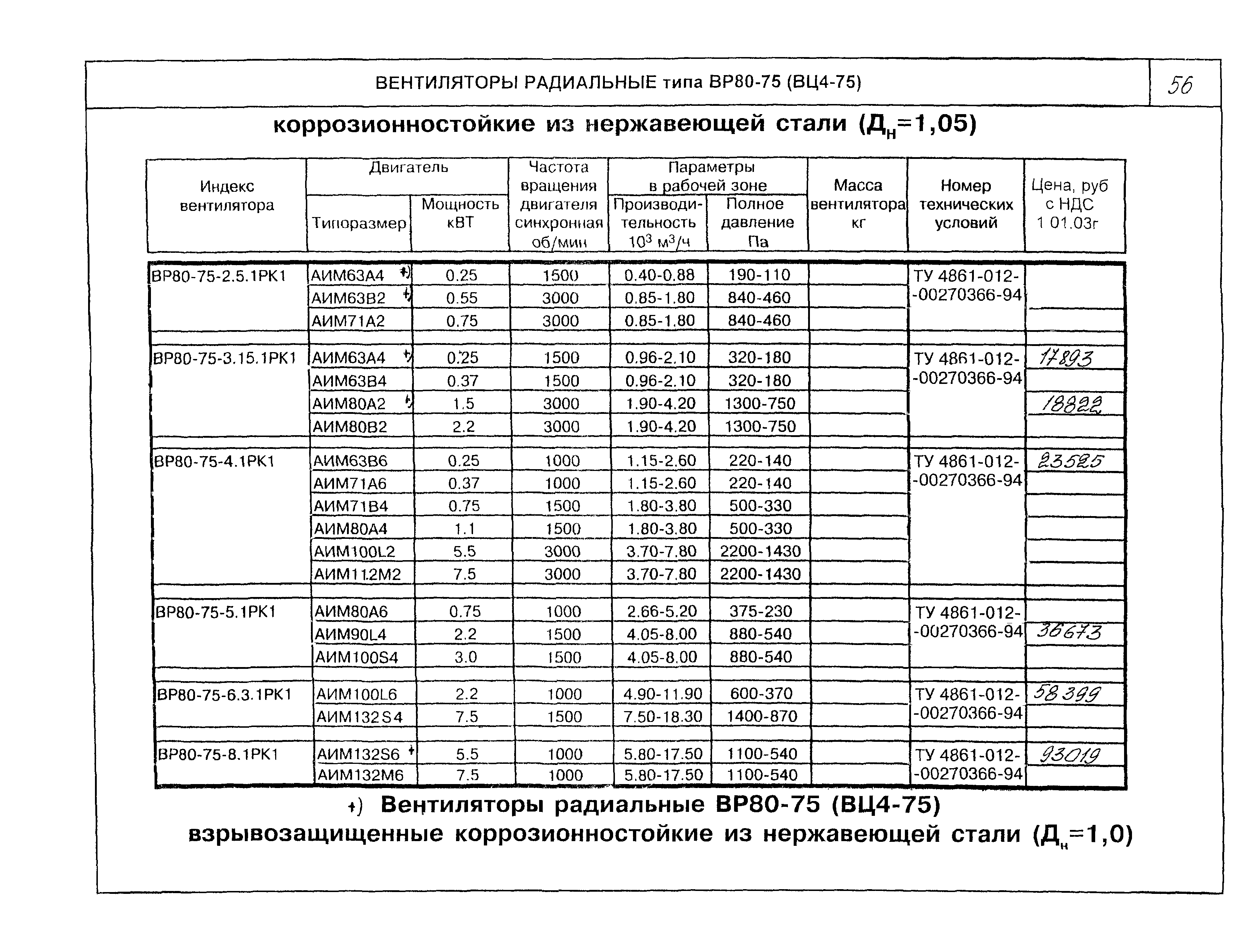 КО 06.01.12-03