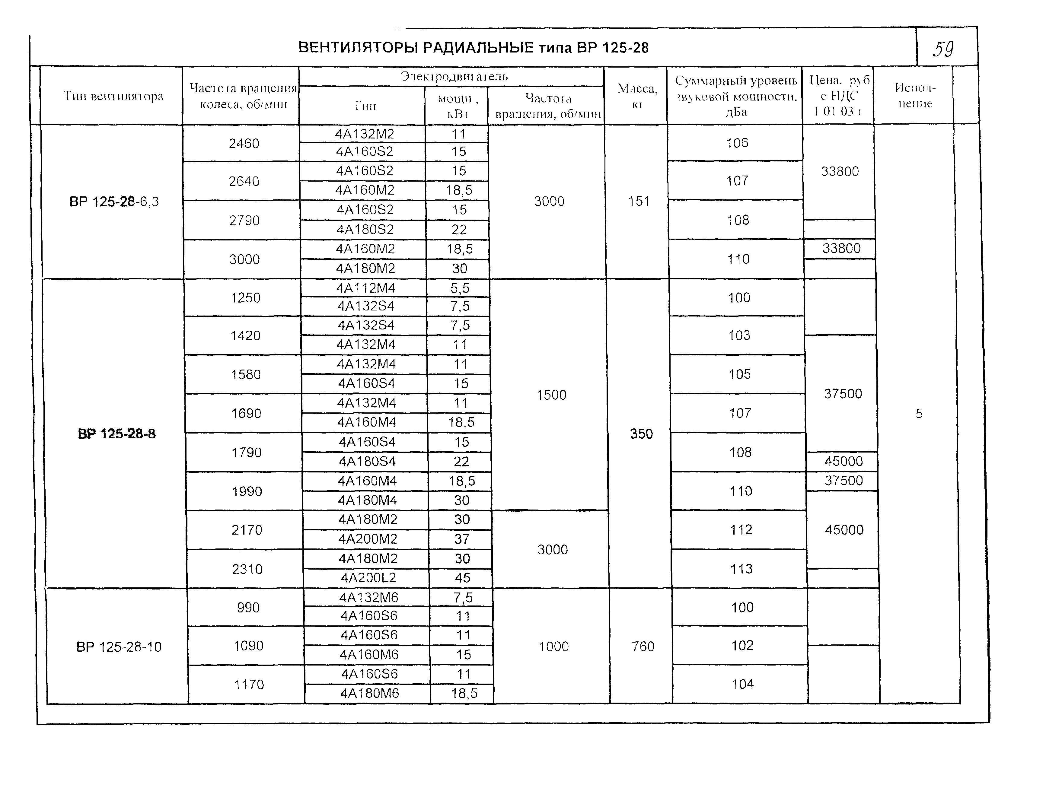 КО 06.01.12-03