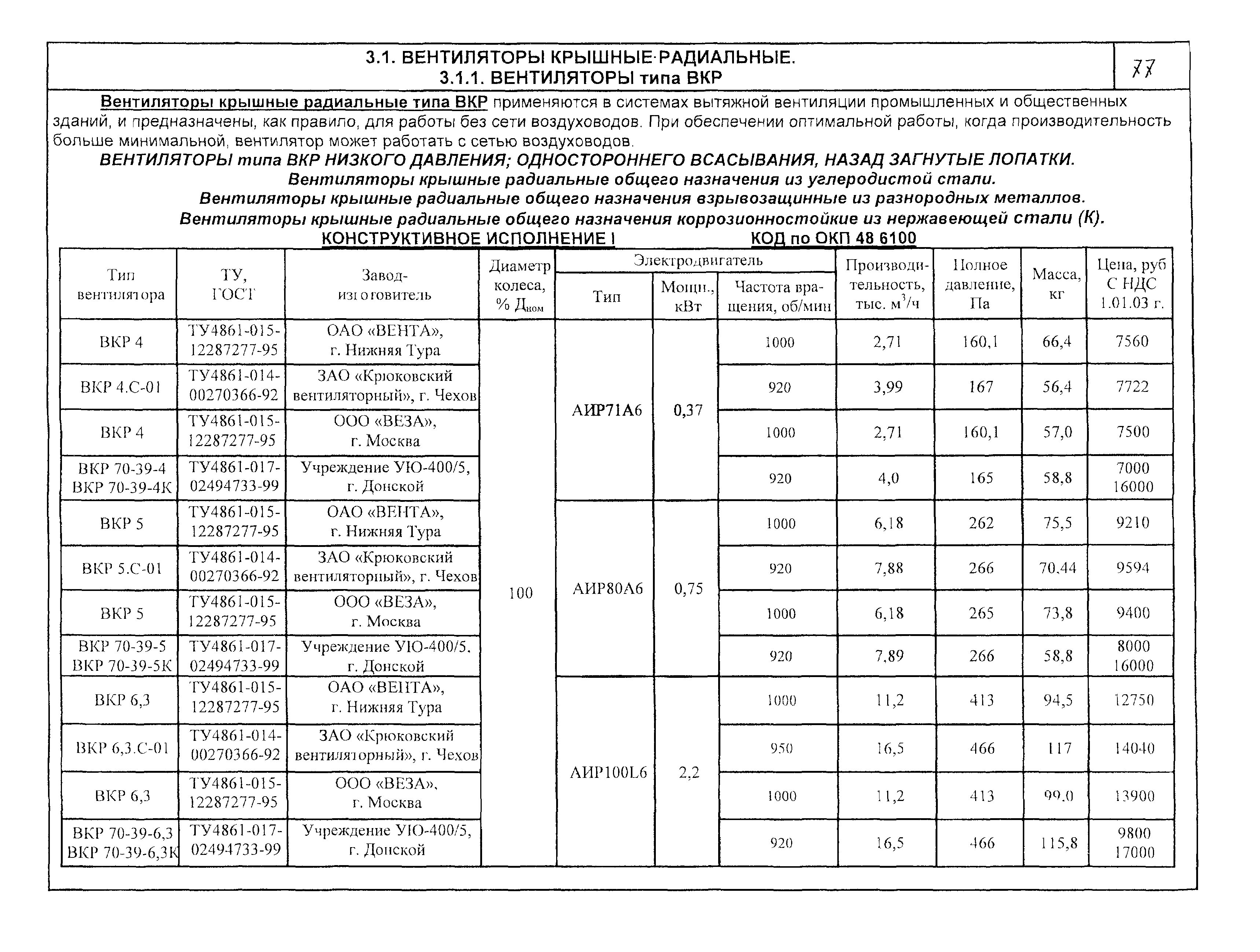 КО 06.01.12-03