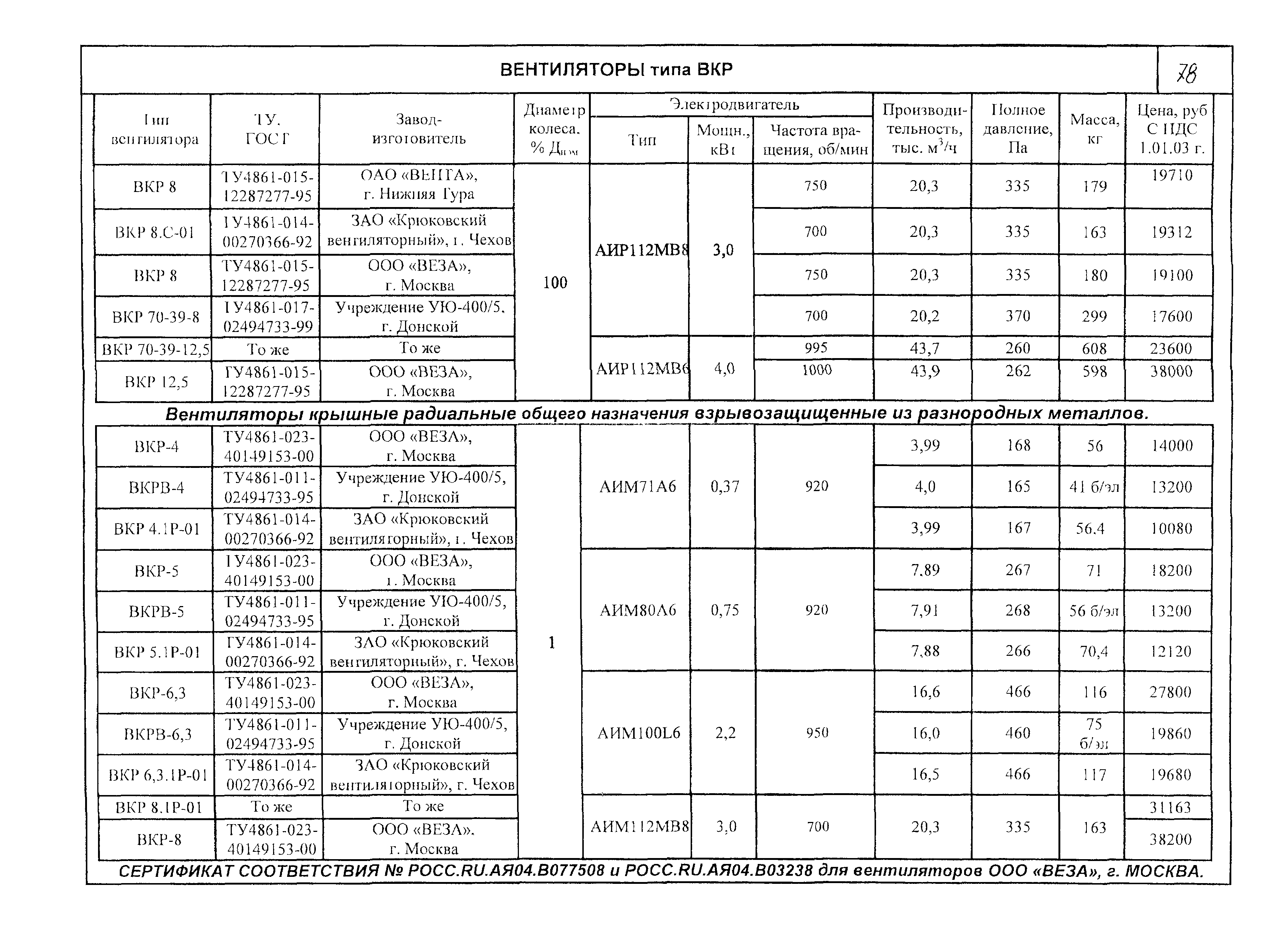 КО 06.01.12-03