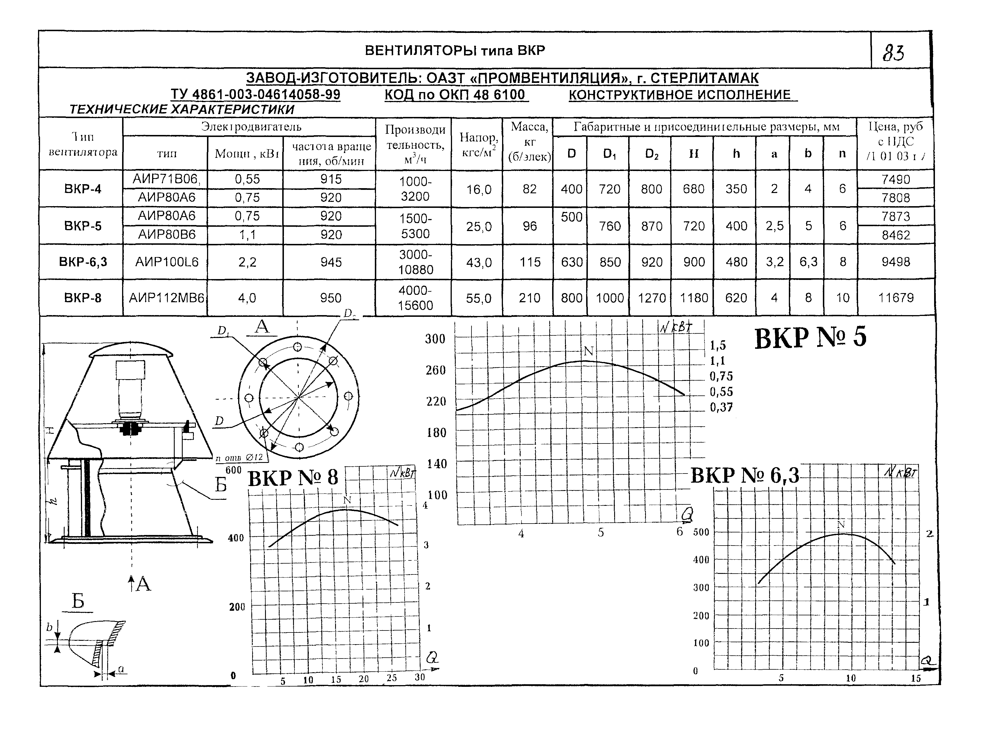 КО 06.01.12-03